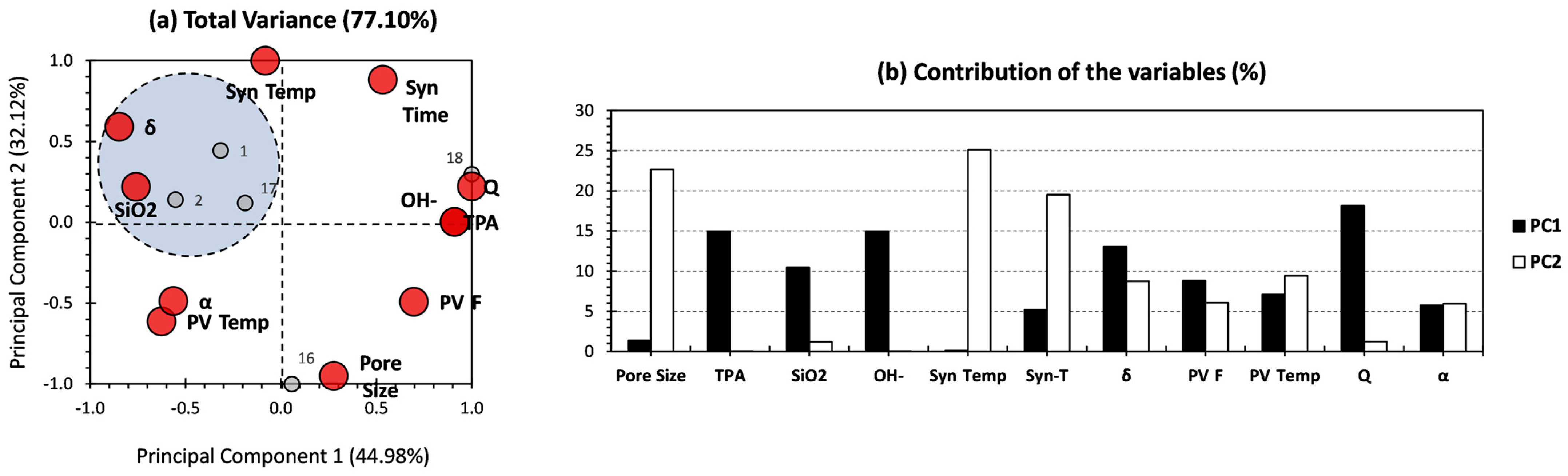 Processes 12 01145 g005