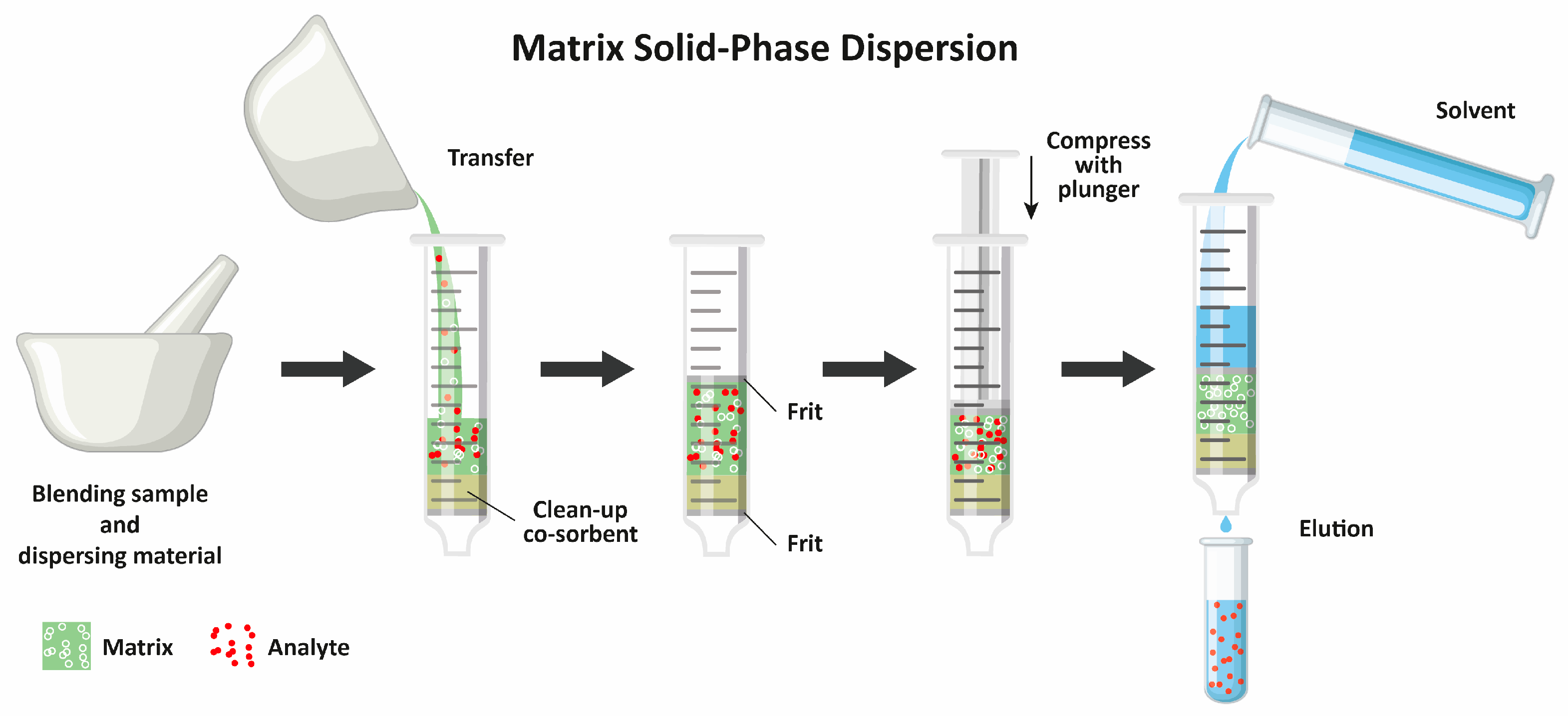 Processes 12 01146 g002