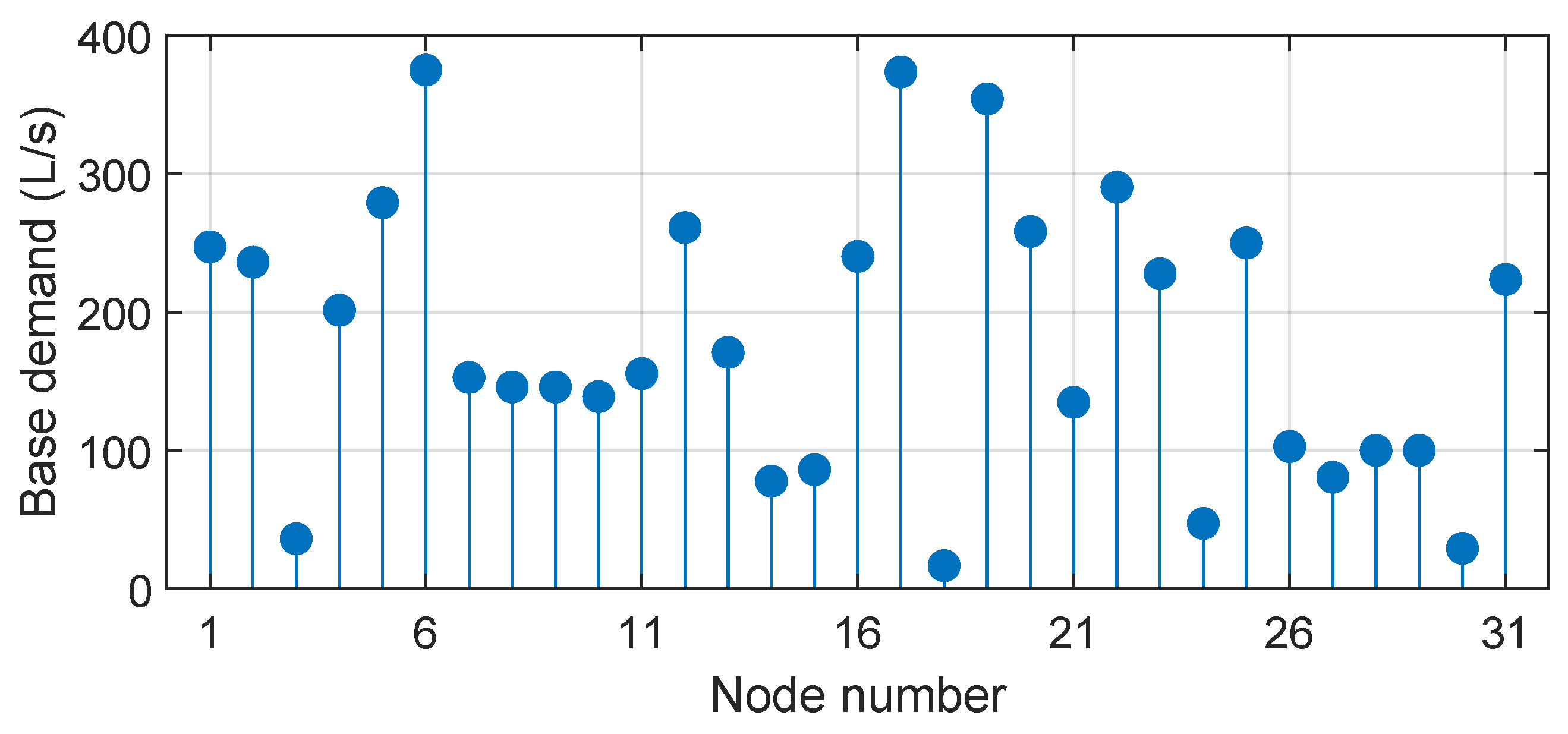 Processes 12 01147 g004