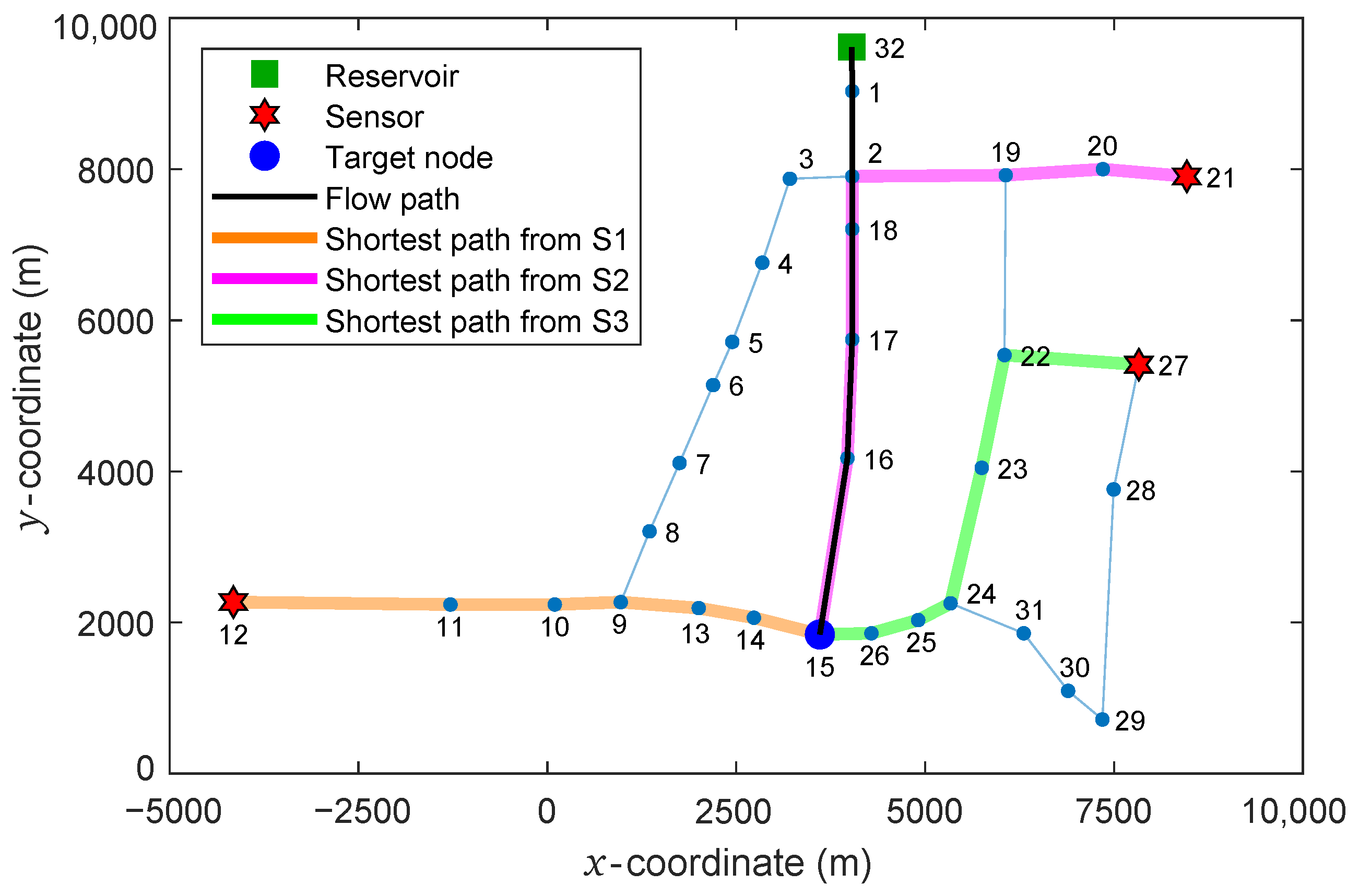Processes 12 01147 g005