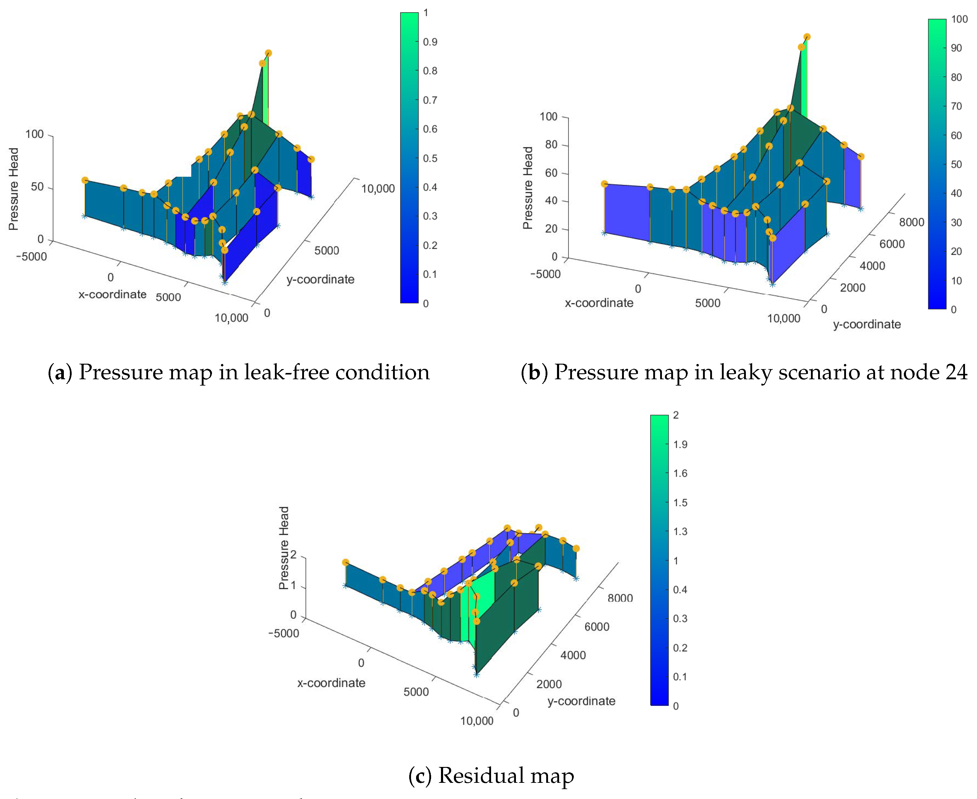 Processes 12 01147 g007