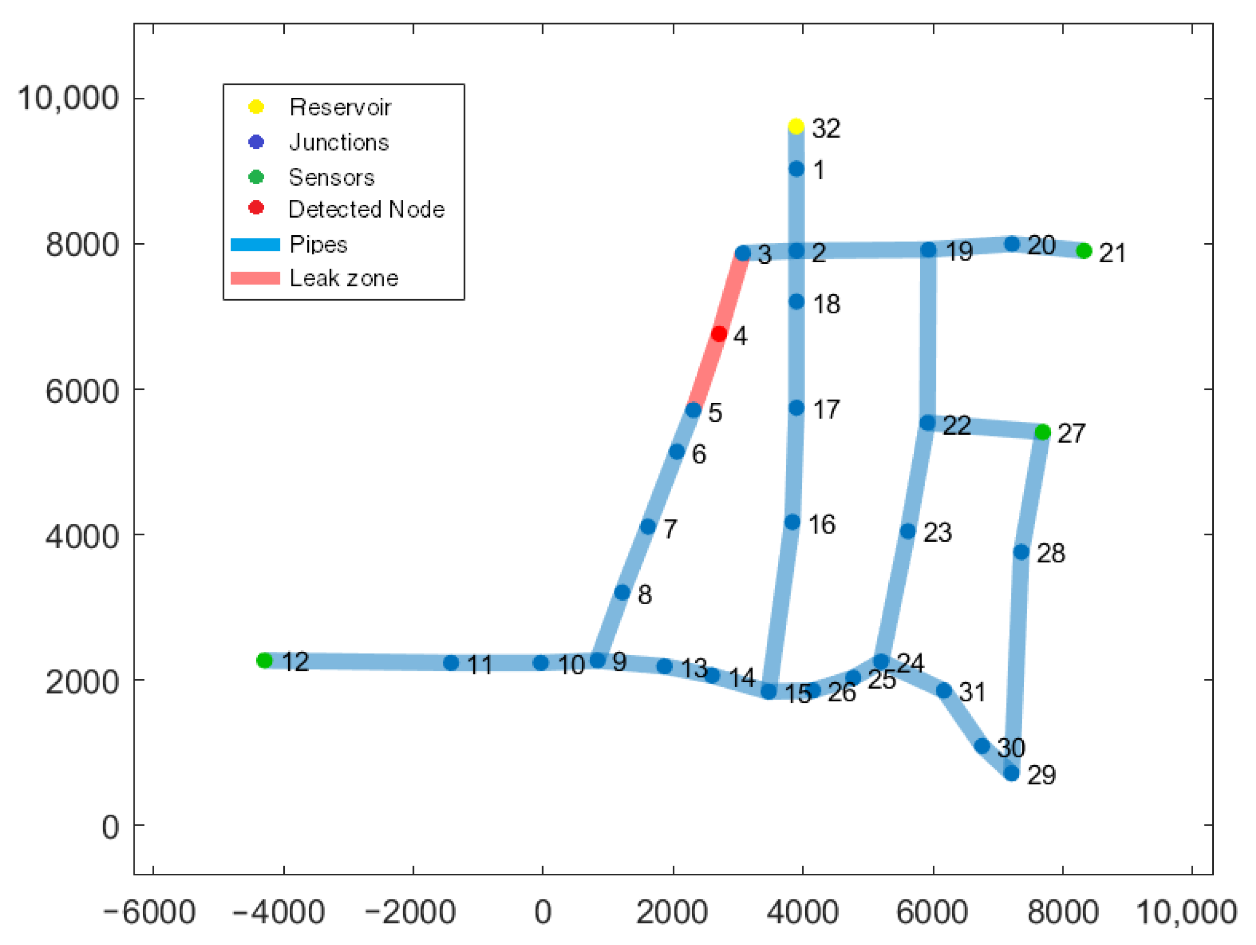 Processes 12 01147 g010
