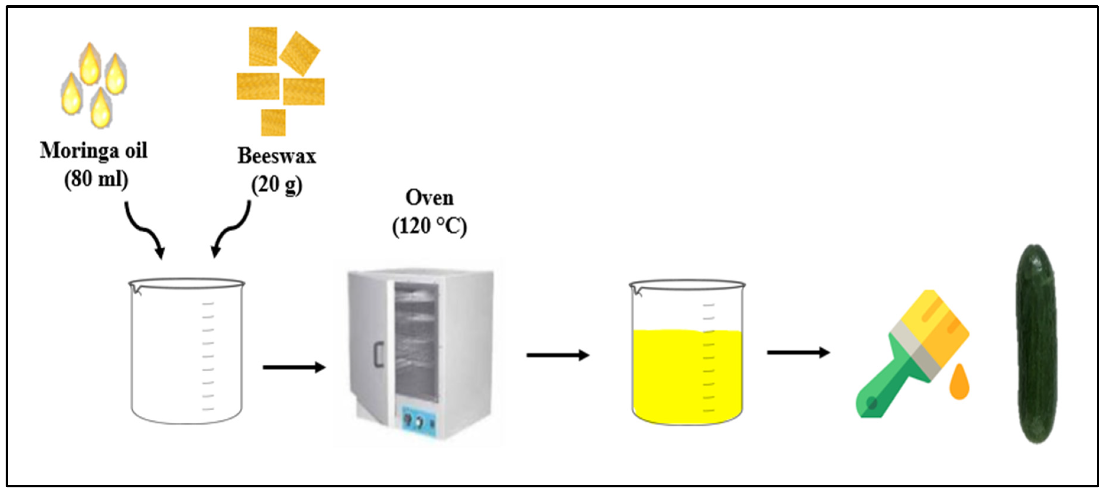 Processes 12 01148 g002