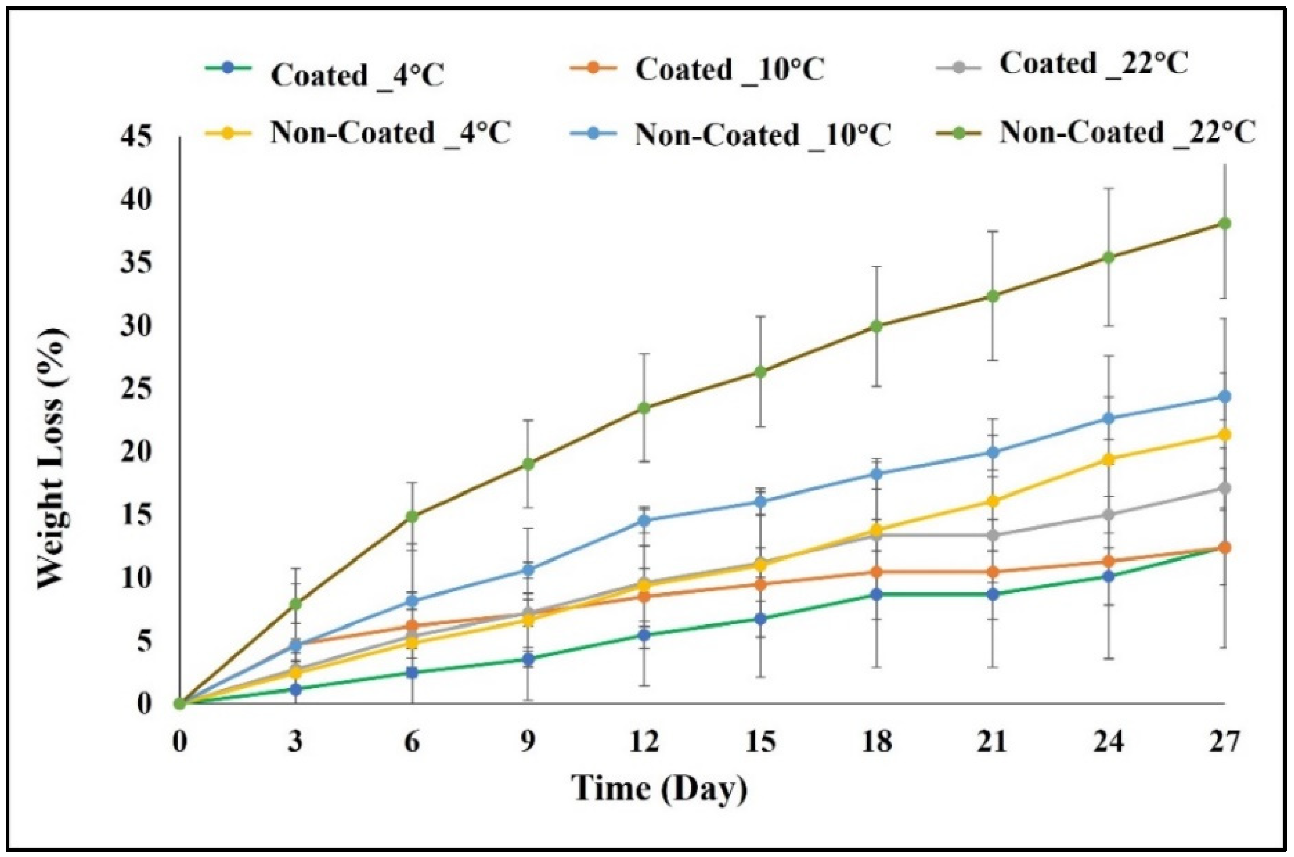Processes 12 01148 g003