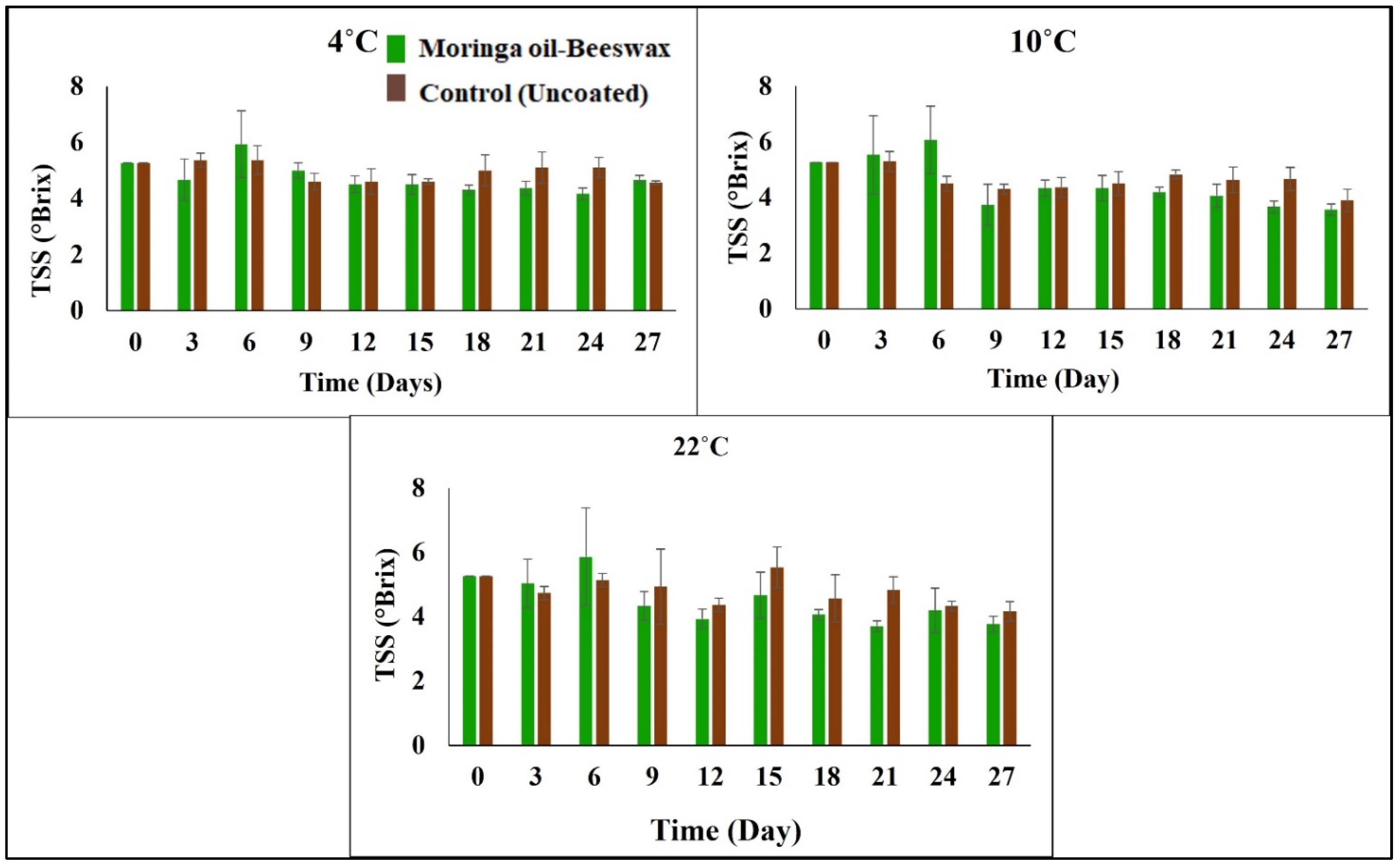 Processes 12 01148 g008
