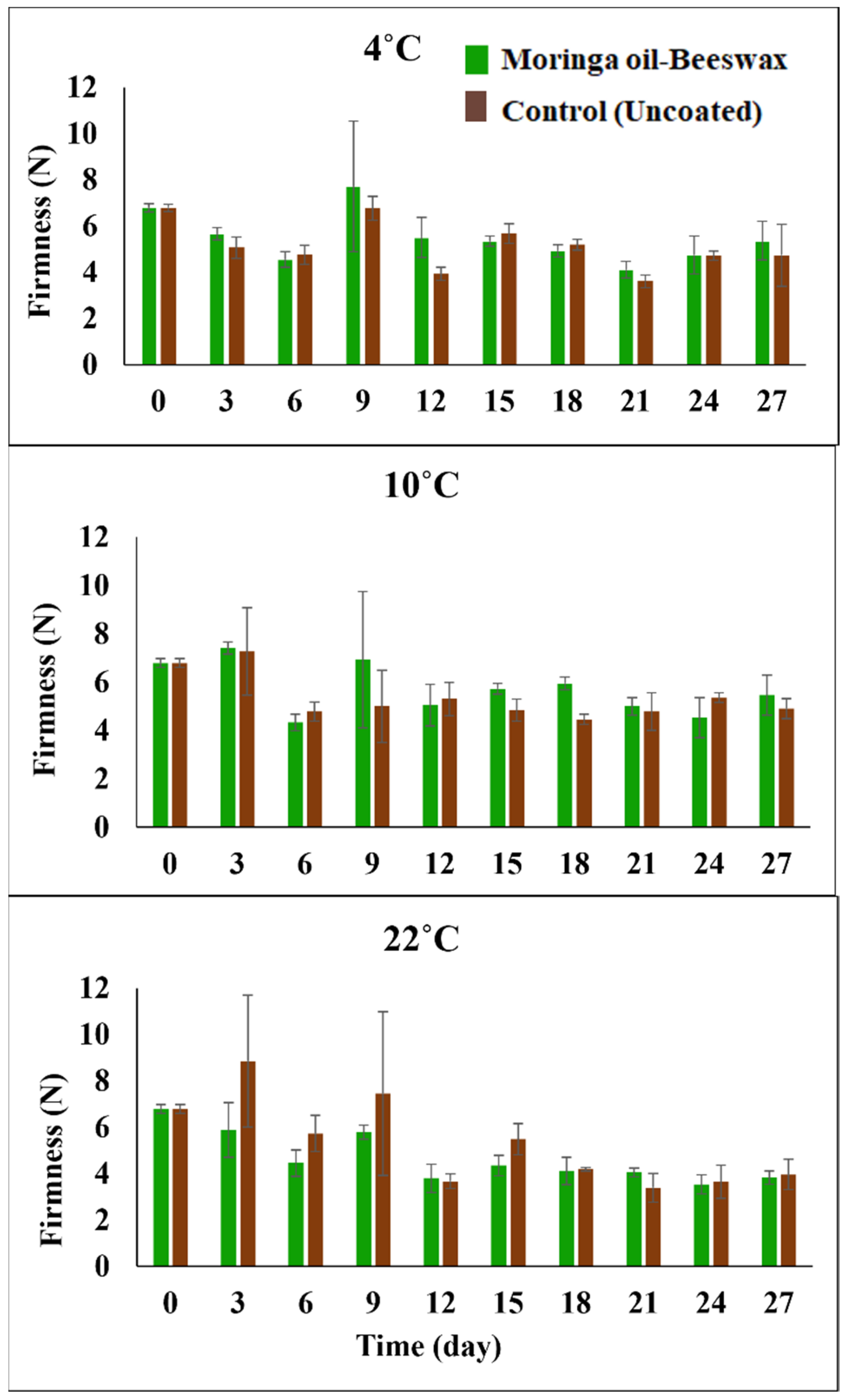 Processes 12 01148 g009