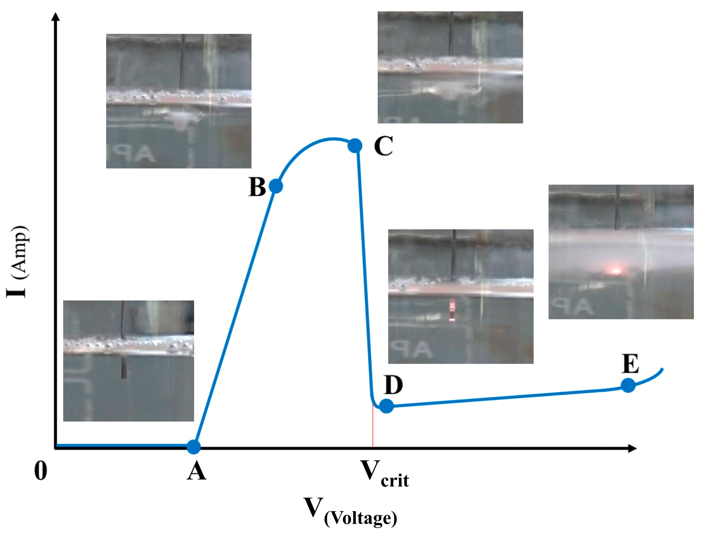Processes 12 01149 g002