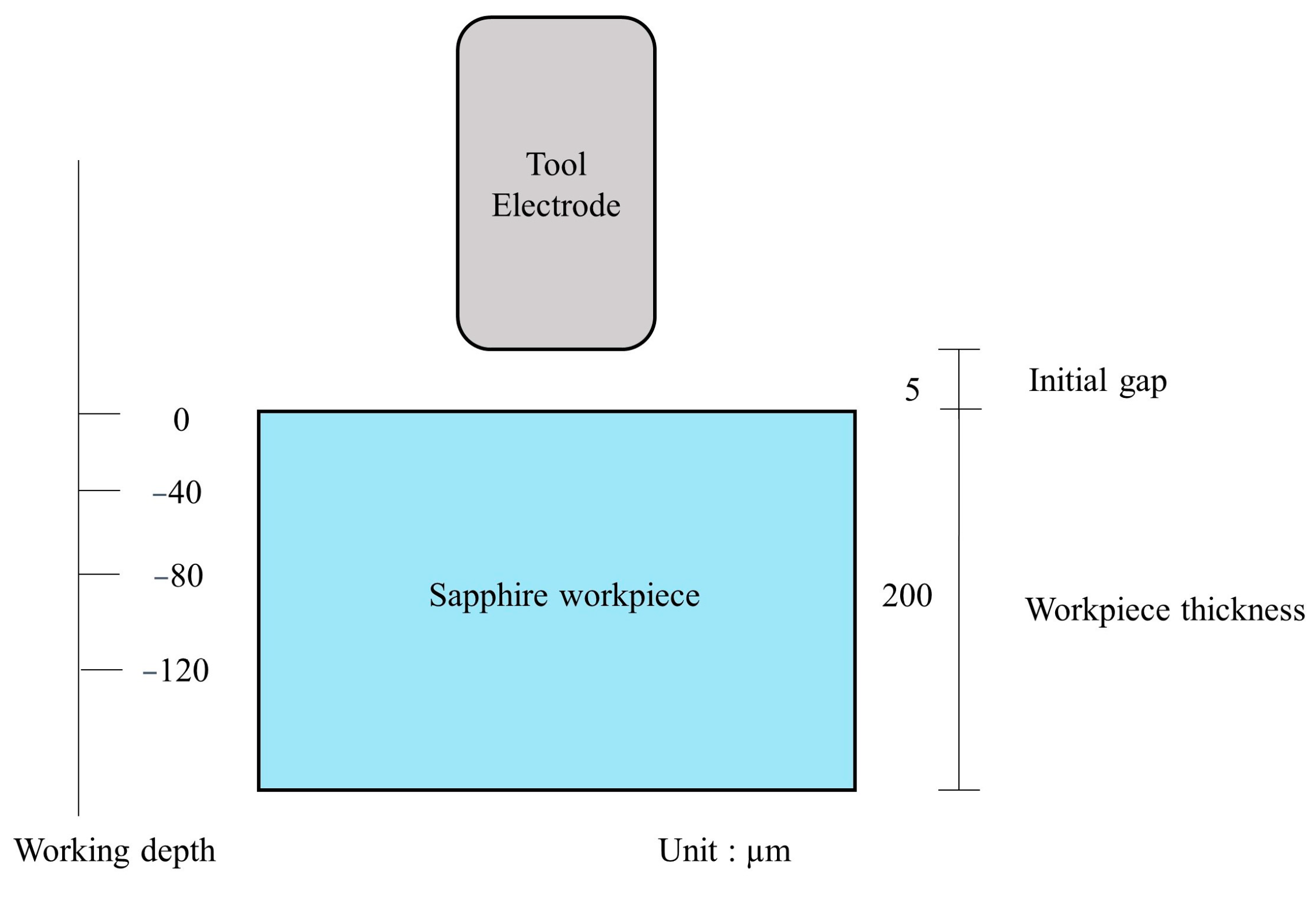 Processes 12 01149 g007