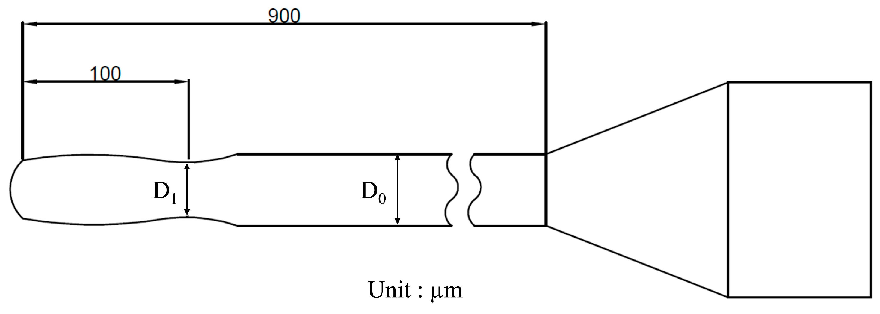 Processes 12 01149 g010