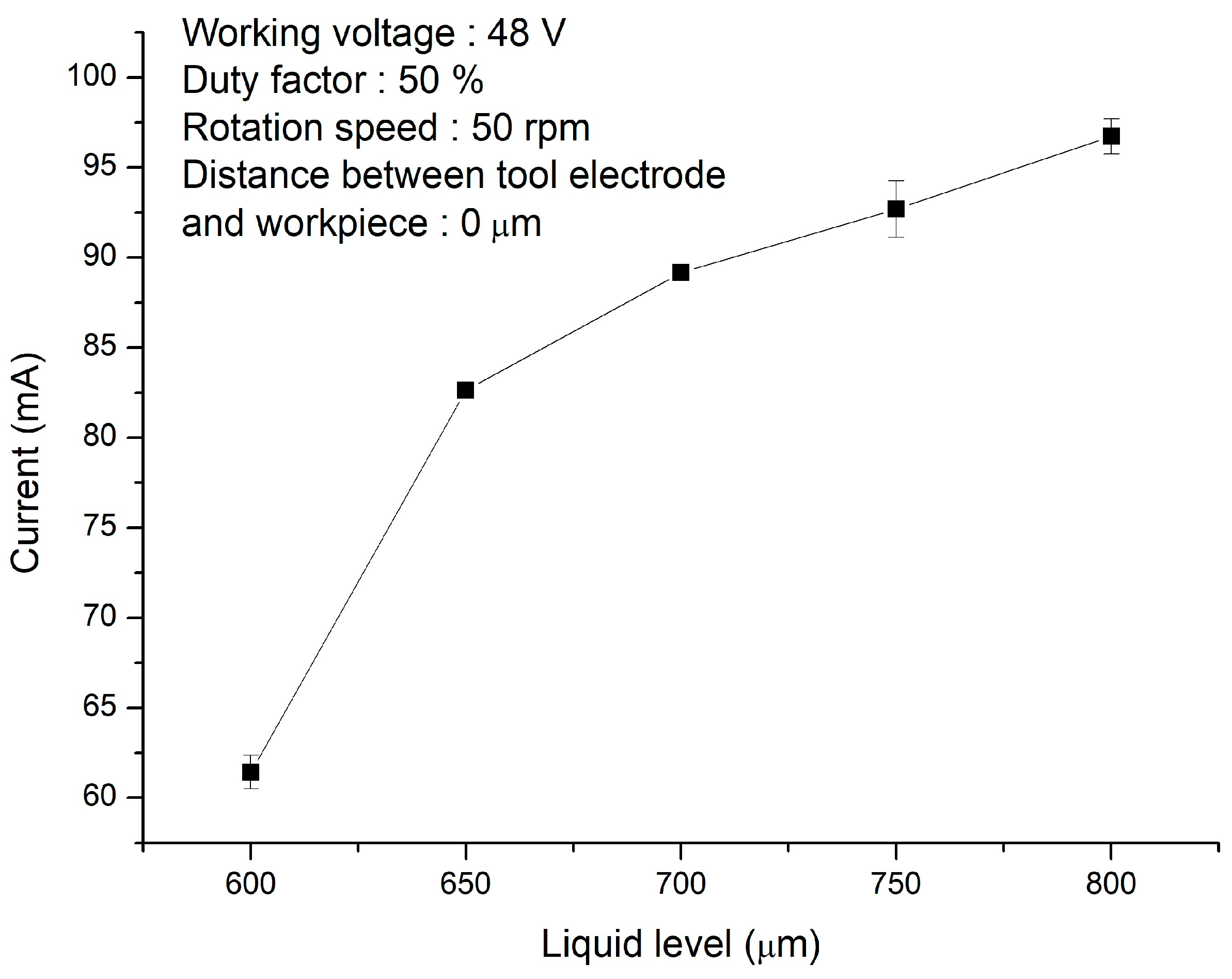 Processes 12 01149 g013