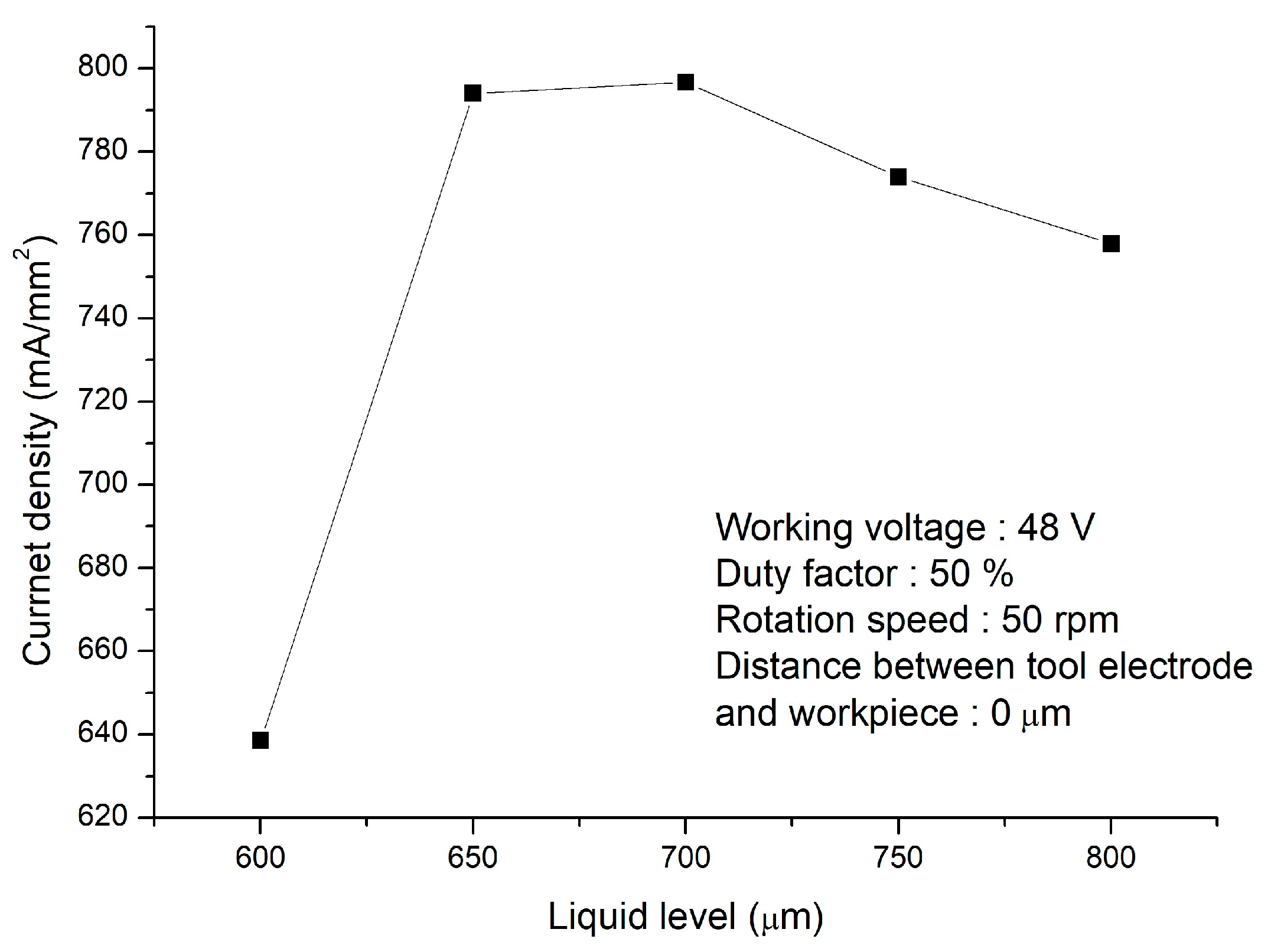 Processes 12 01149 g015
