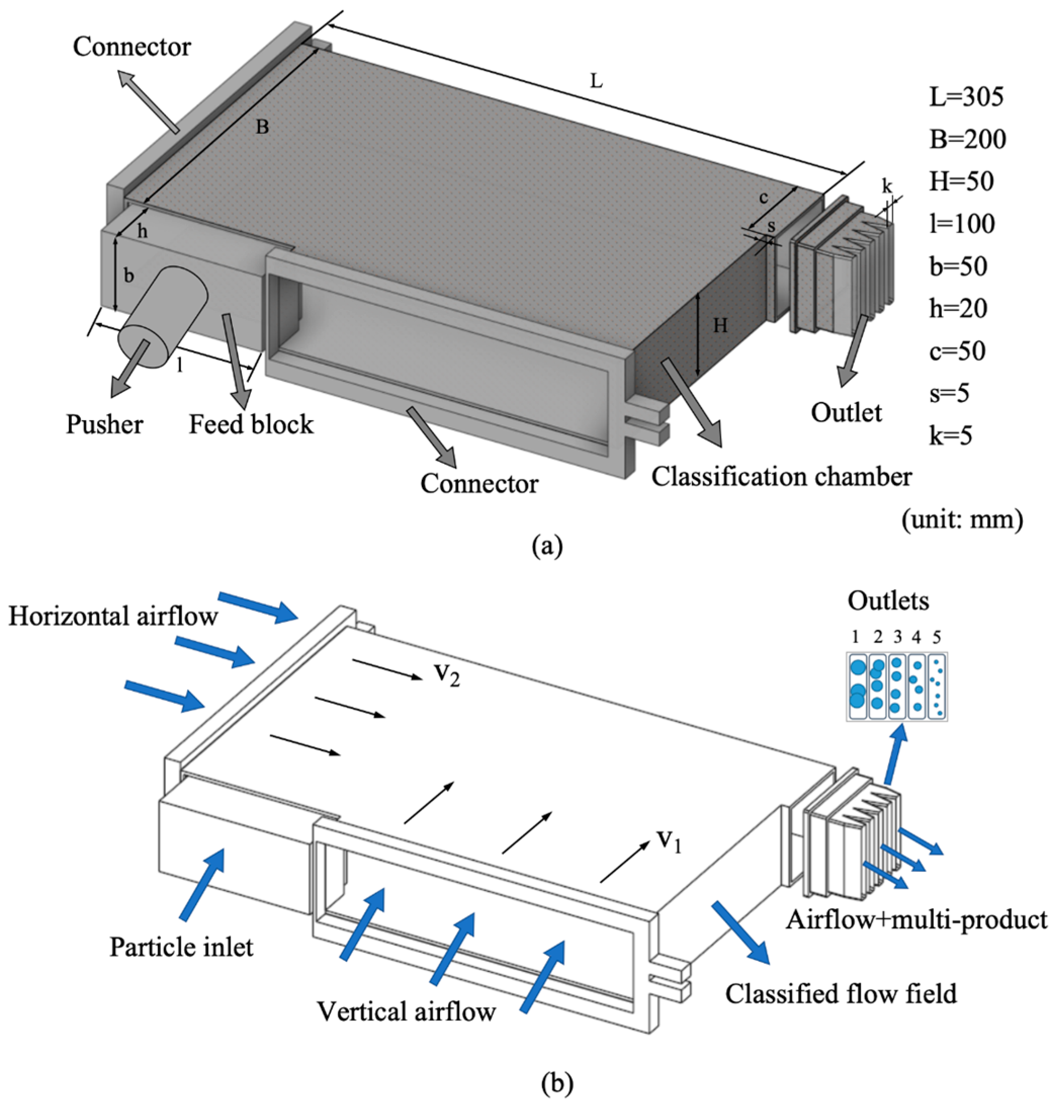 Processes 12 01151 g001