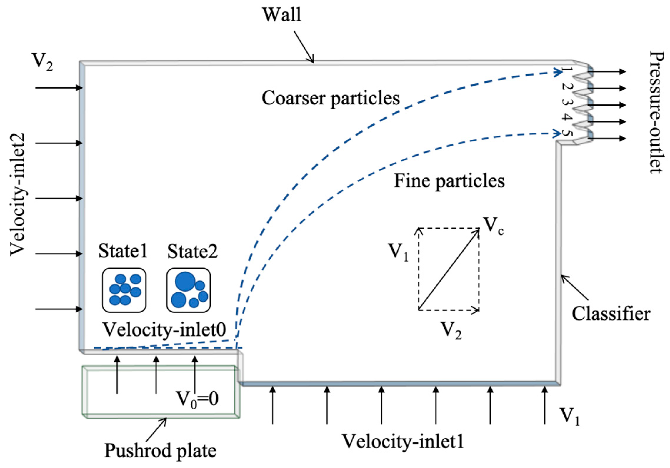 Processes 12 01151 g003