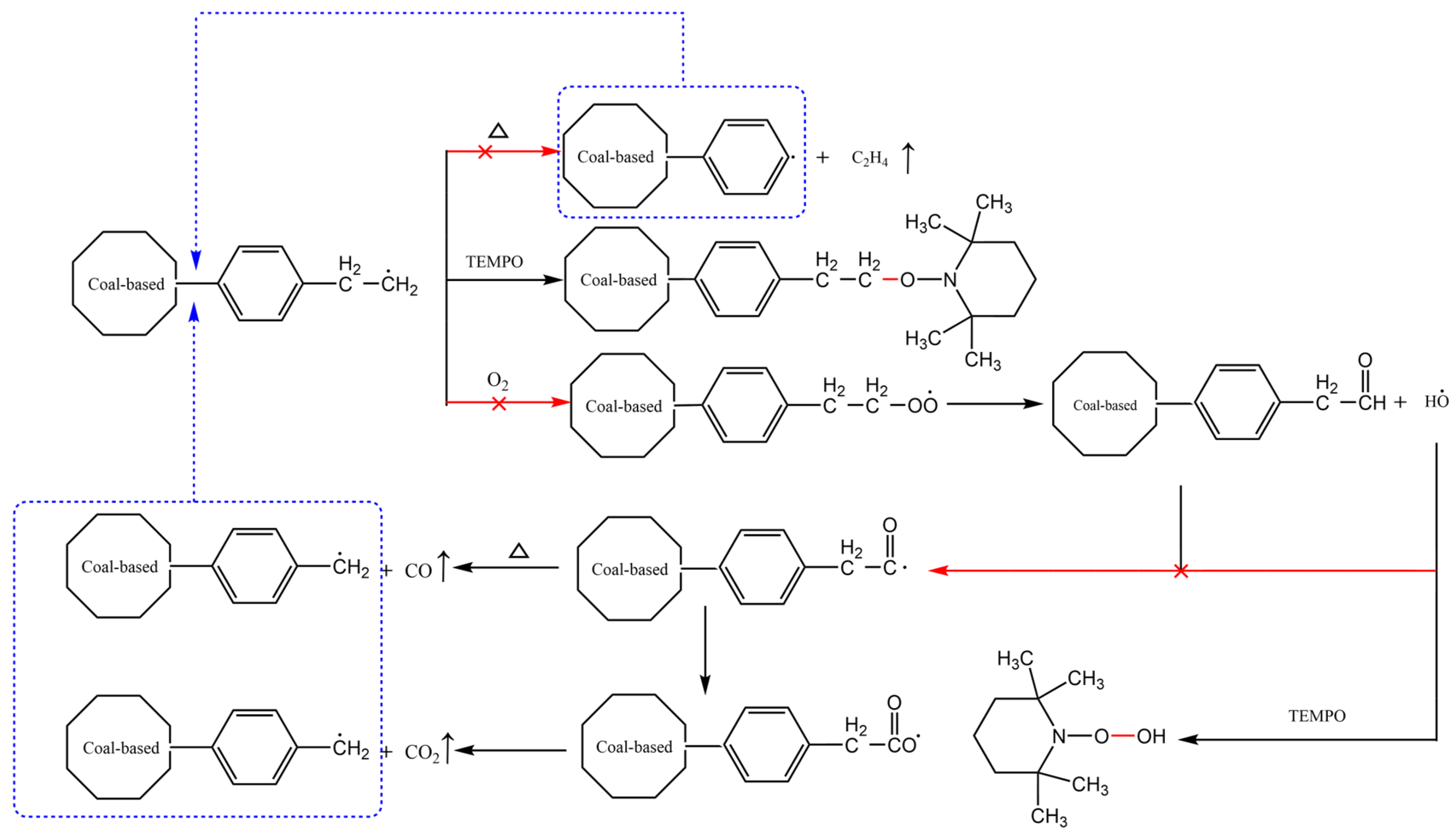 Processes 12 01155 g006