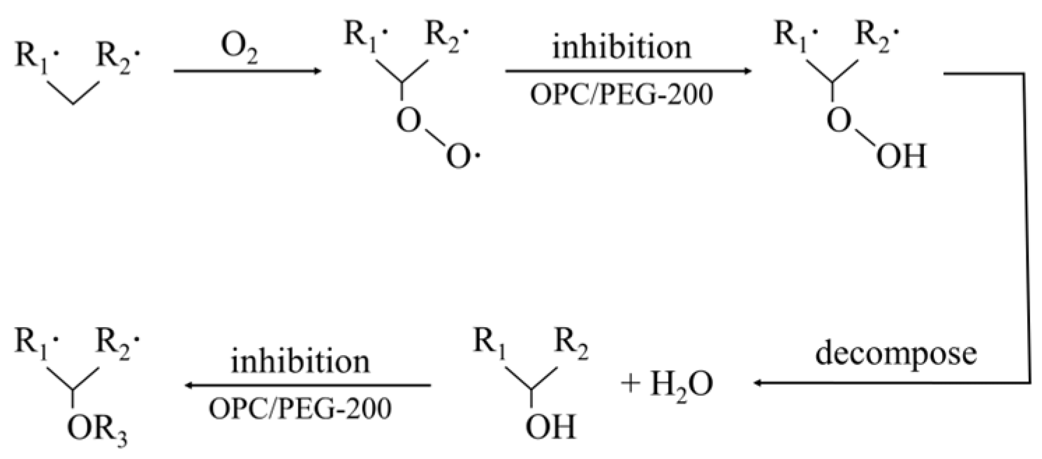 Processes 12 01155 g007