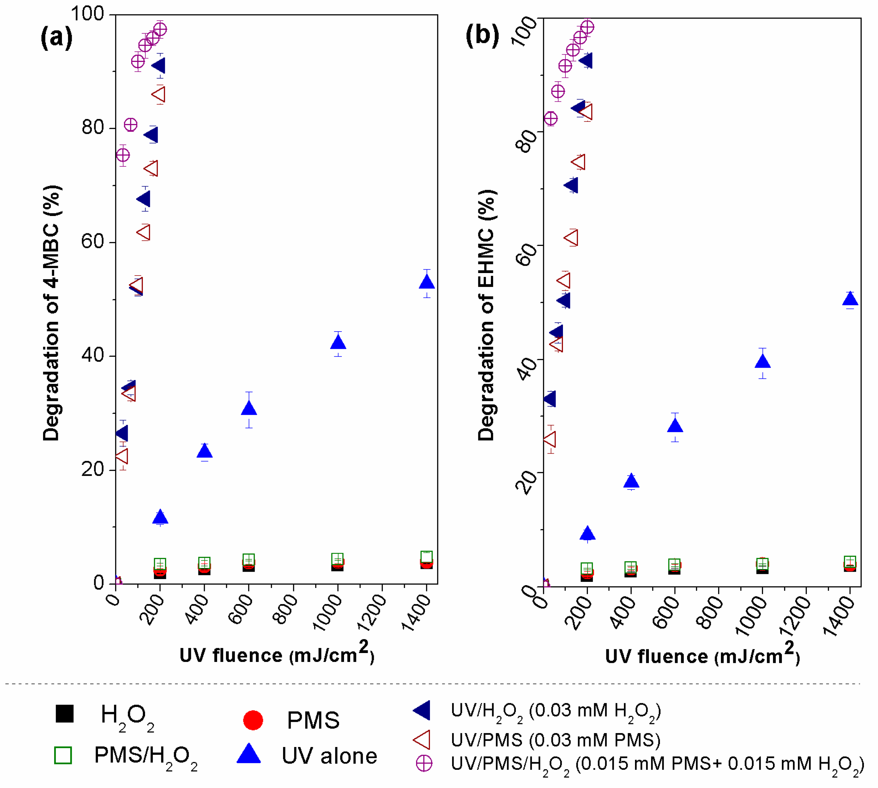 Processes 12 01156 g001