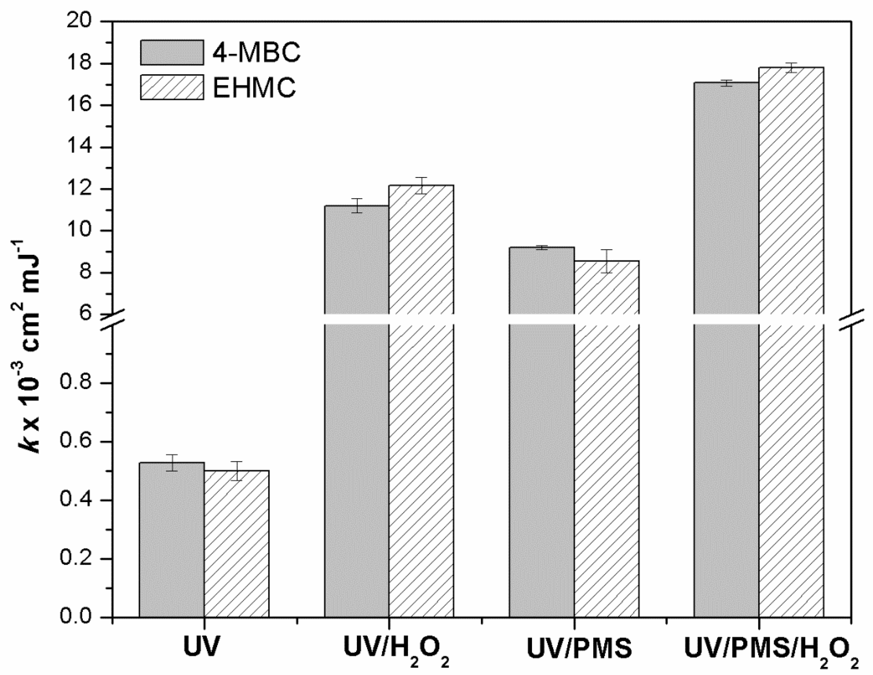Processes 12 01156 g002