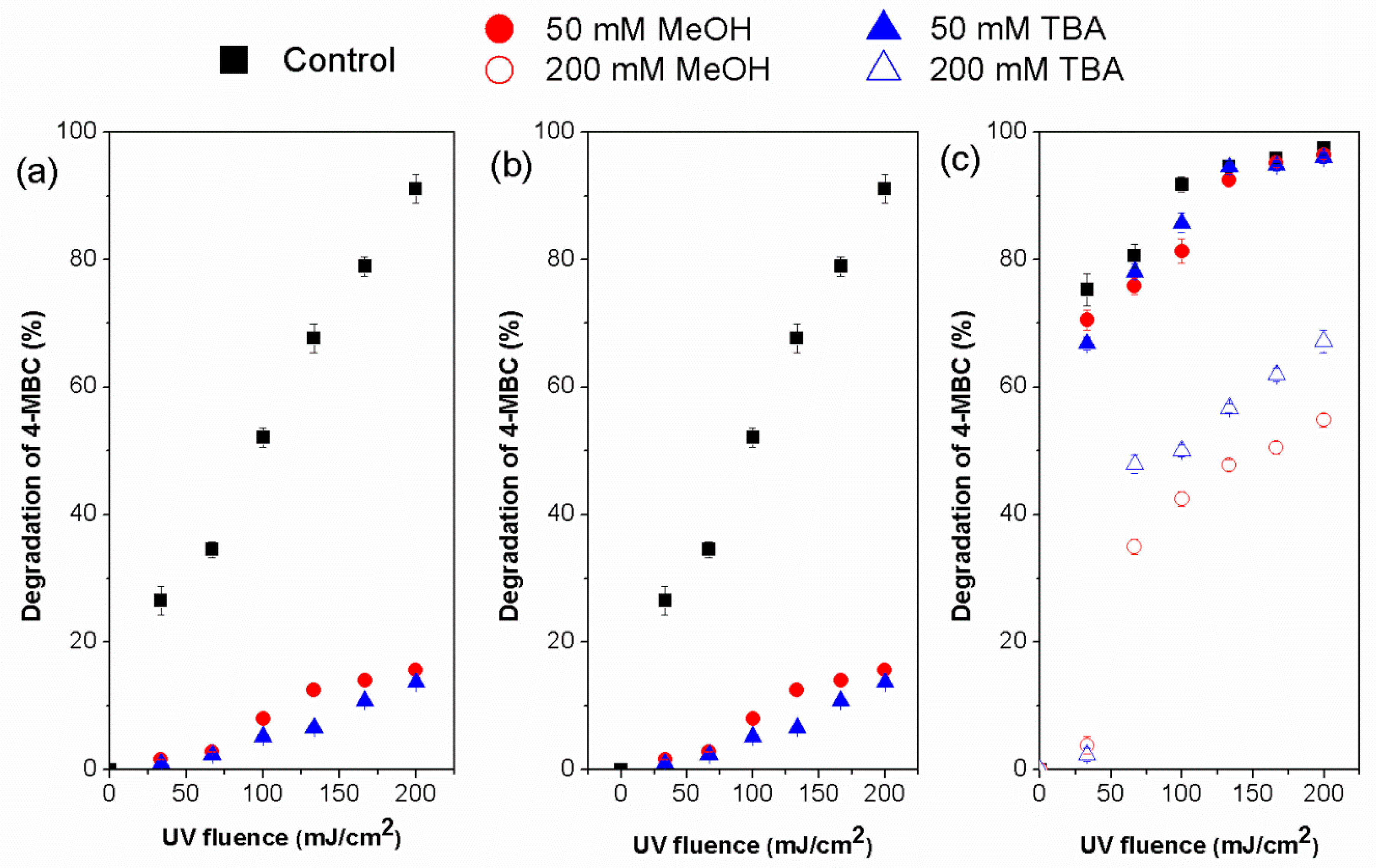Processes 12 01156 g003