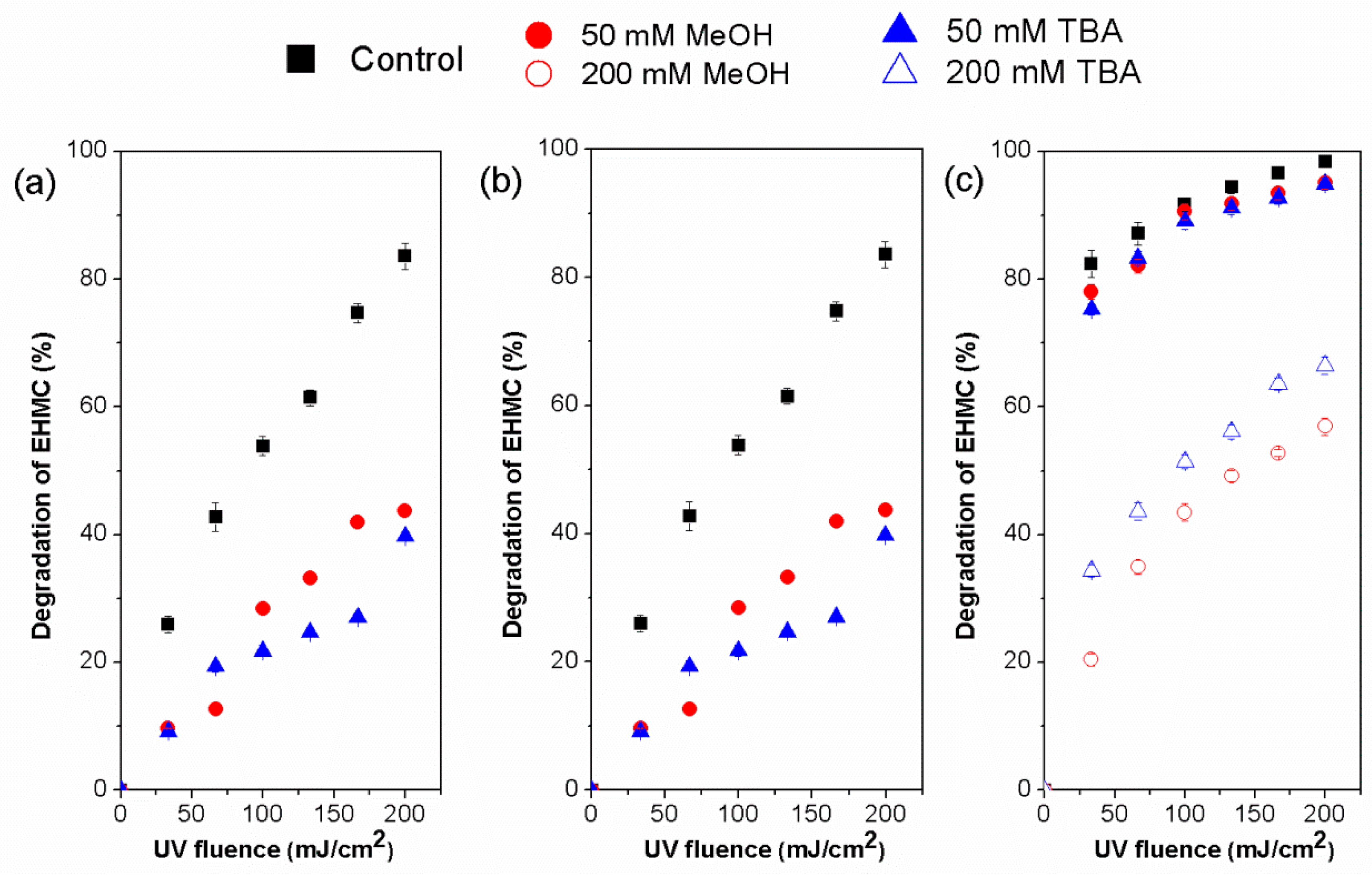 Processes 12 01156 g004
