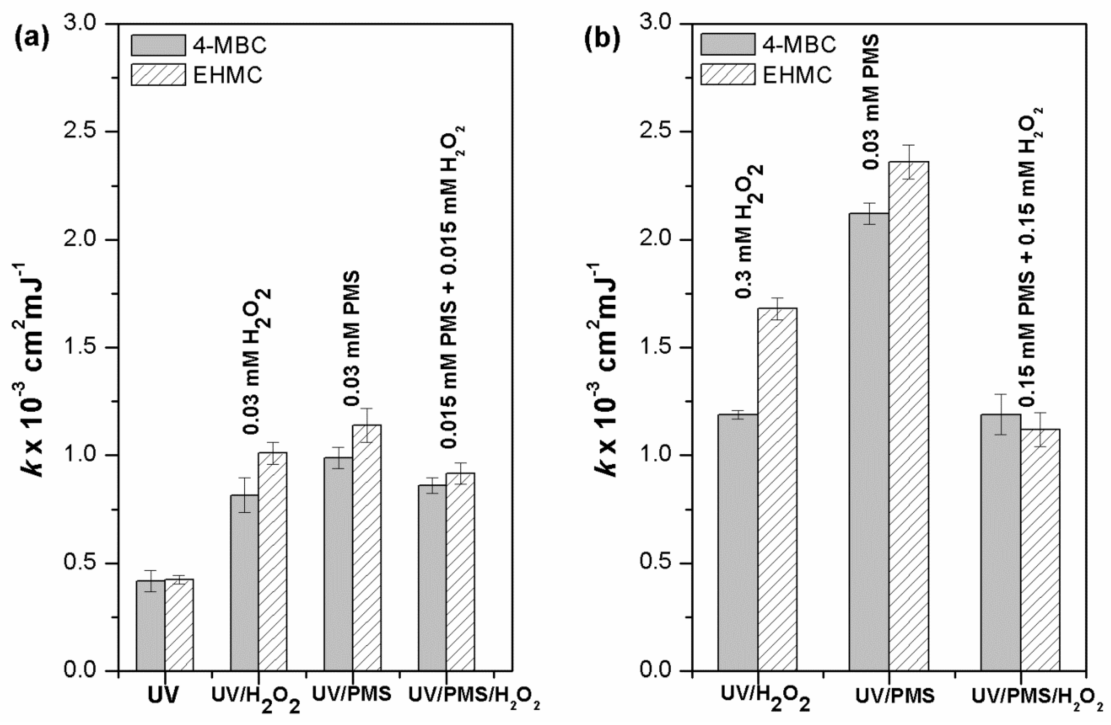 Processes 12 01156 g006