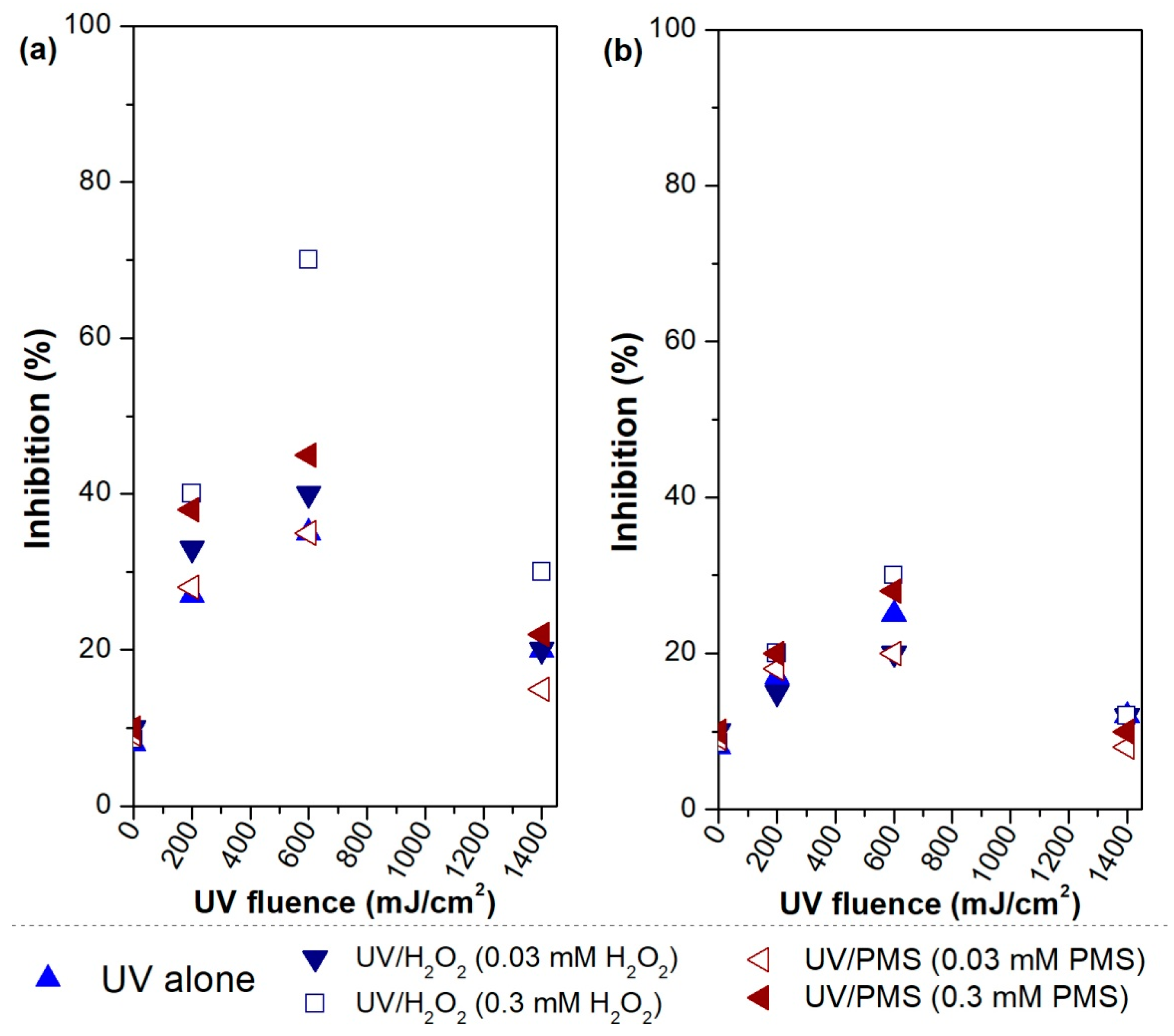 Processes 12 01156 g008