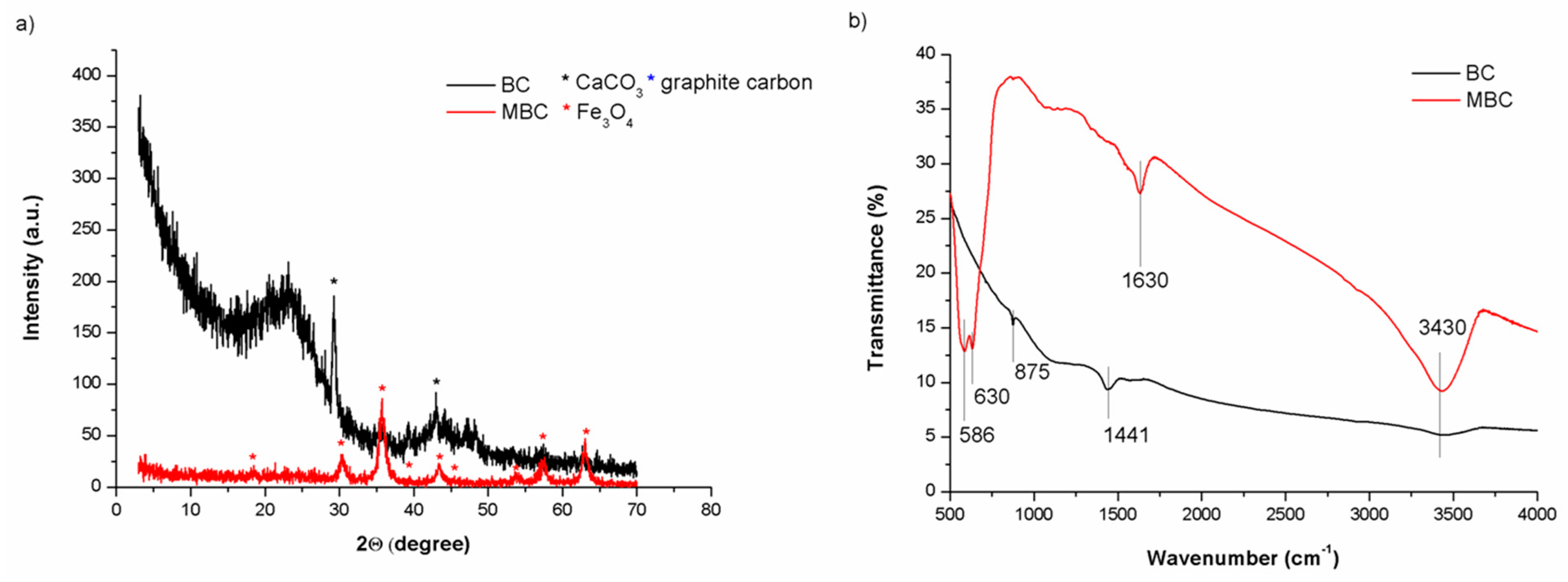 Processes 12 01156 g009