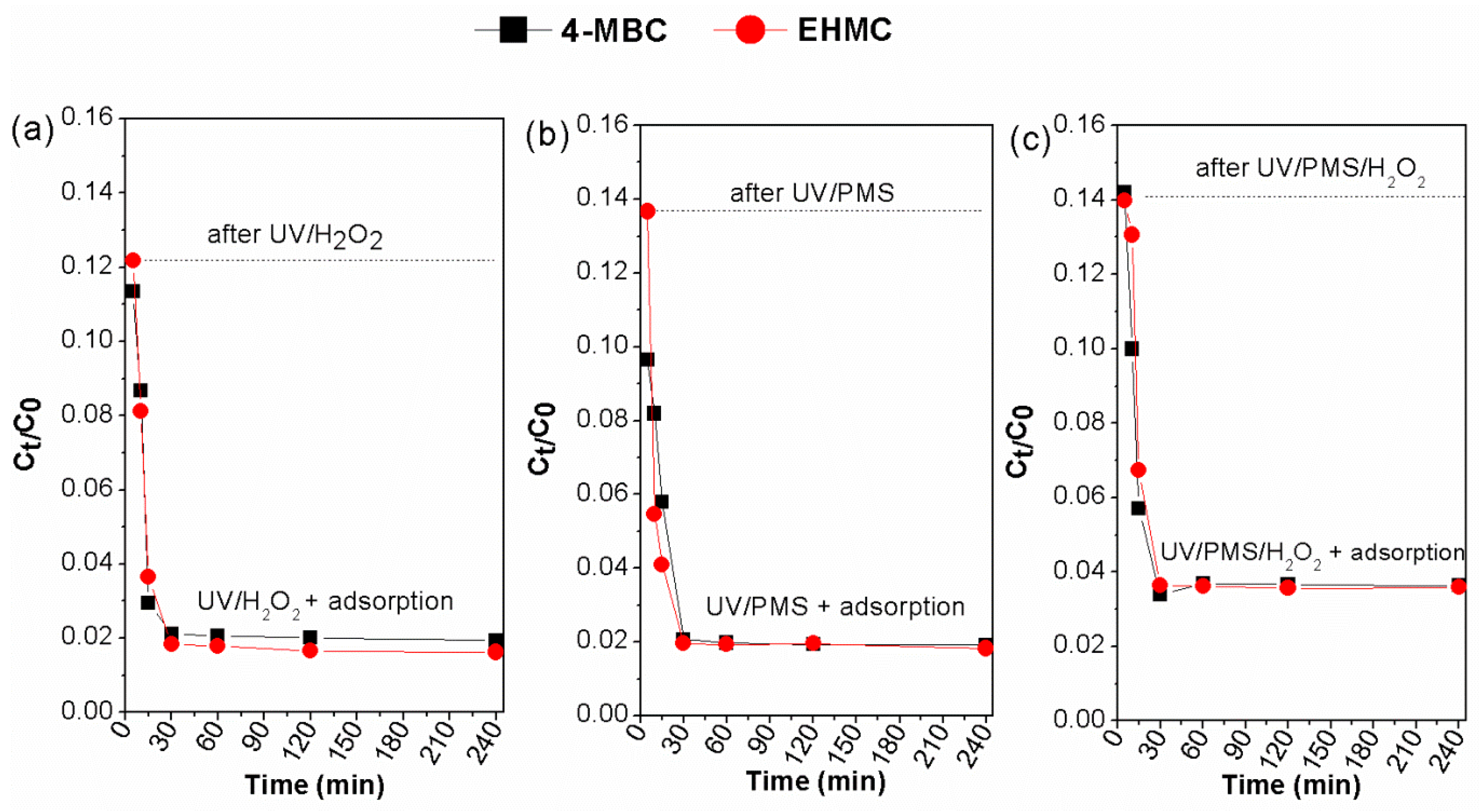 Processes 12 01156 g010
