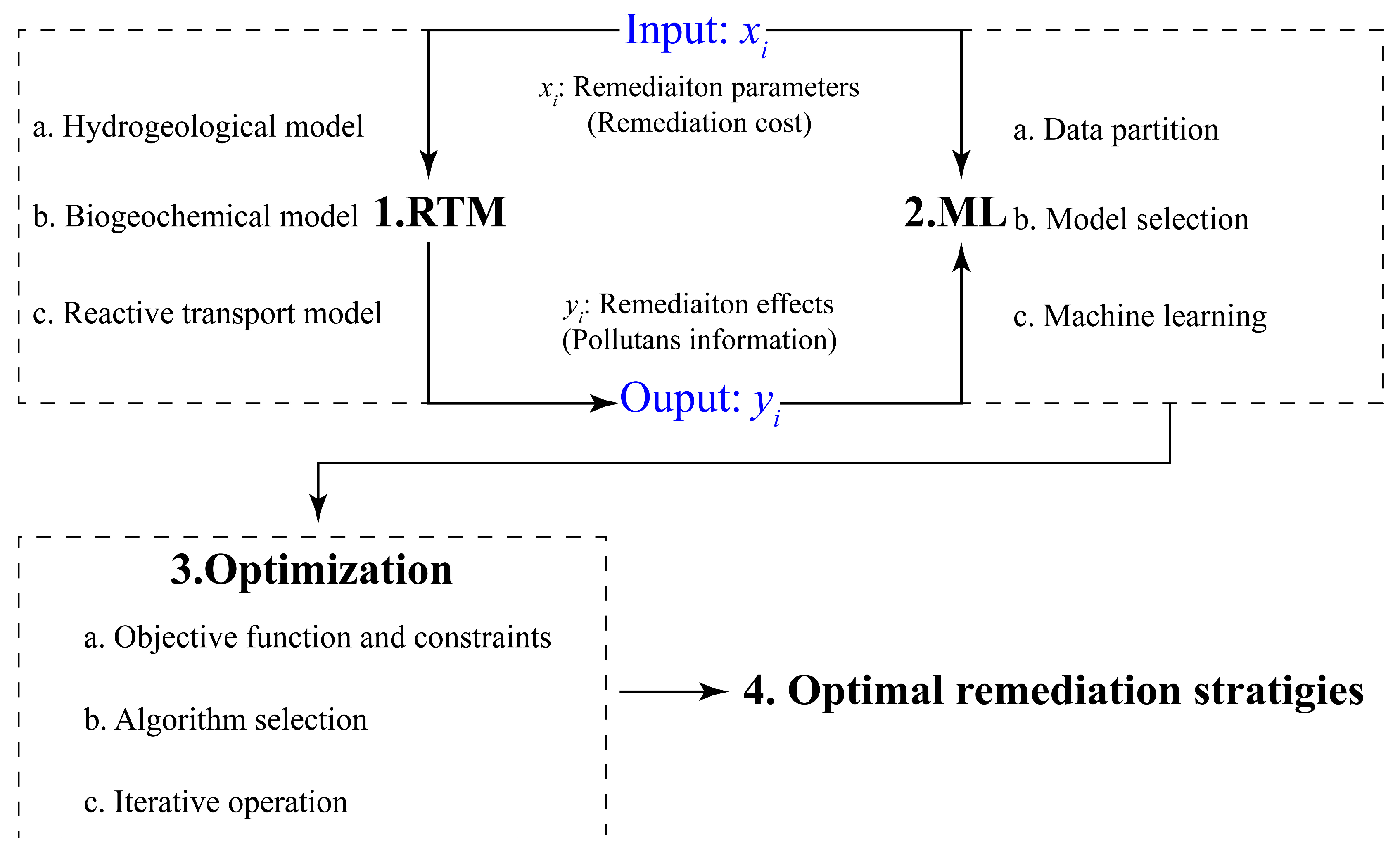 Processes 12 01157 g002