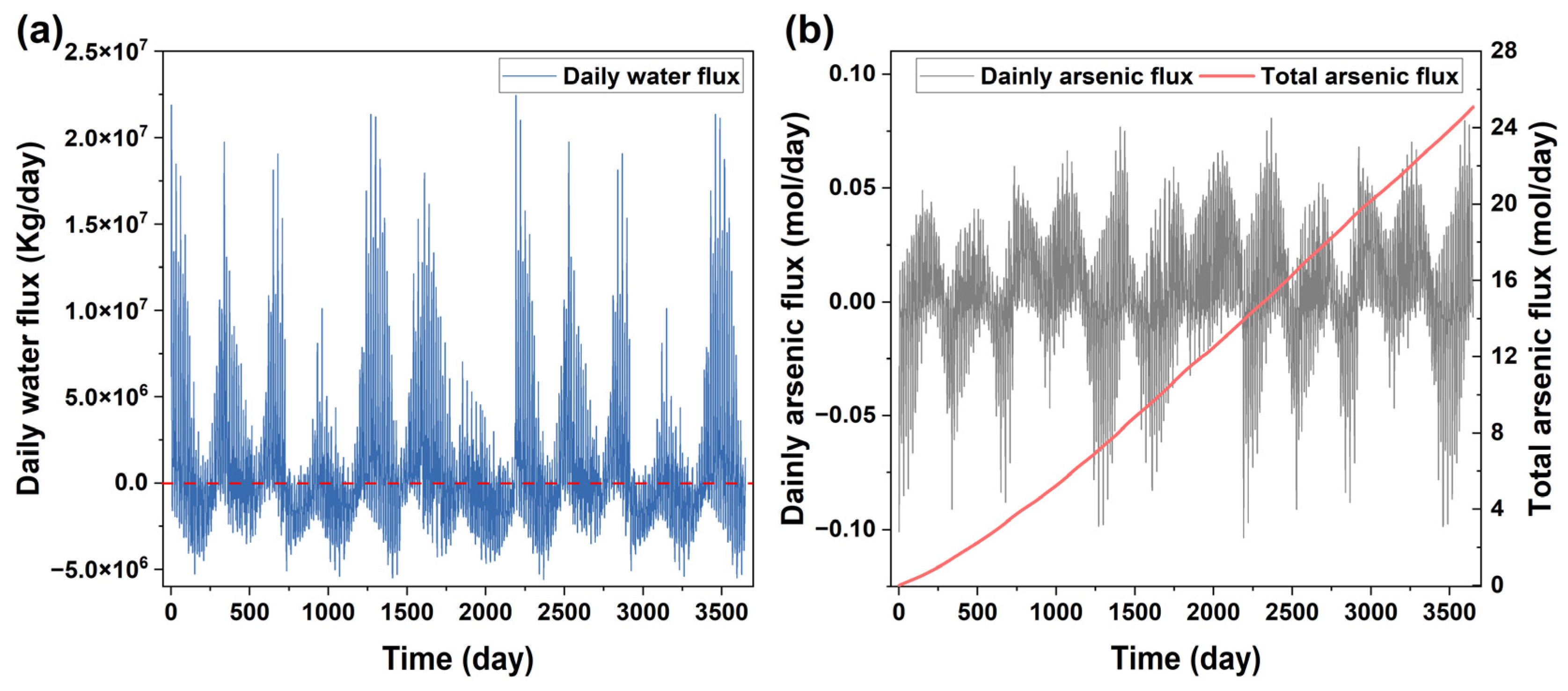 Processes 12 01157 g005
