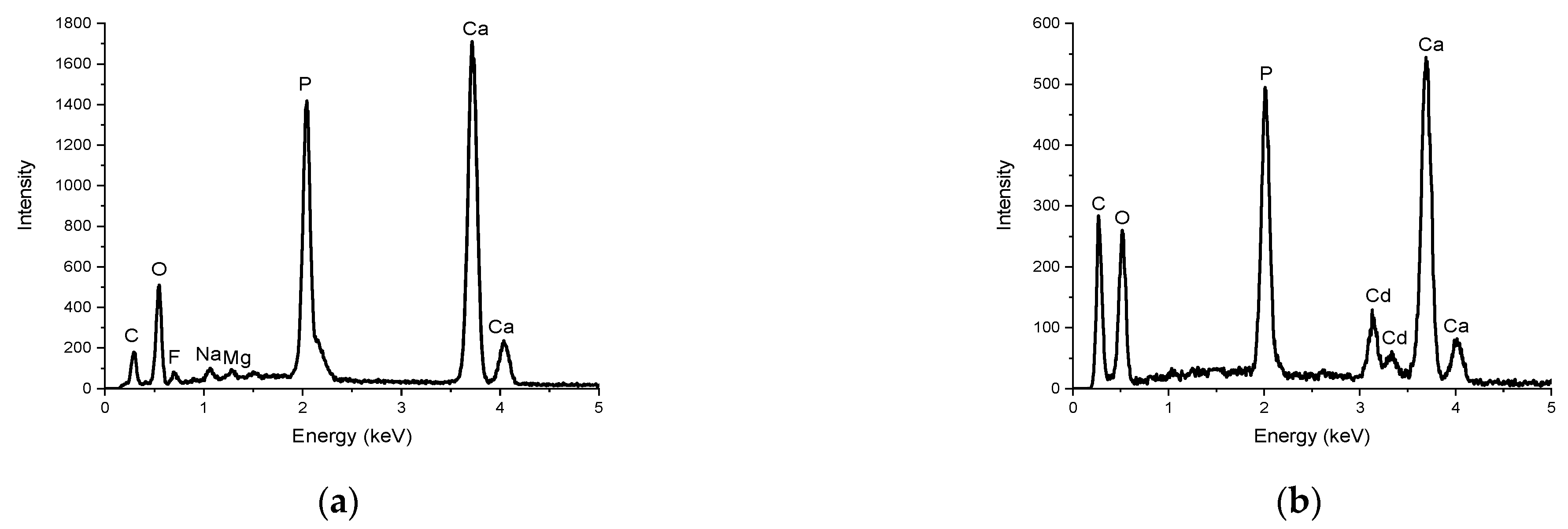 Processes 12 01158 g005