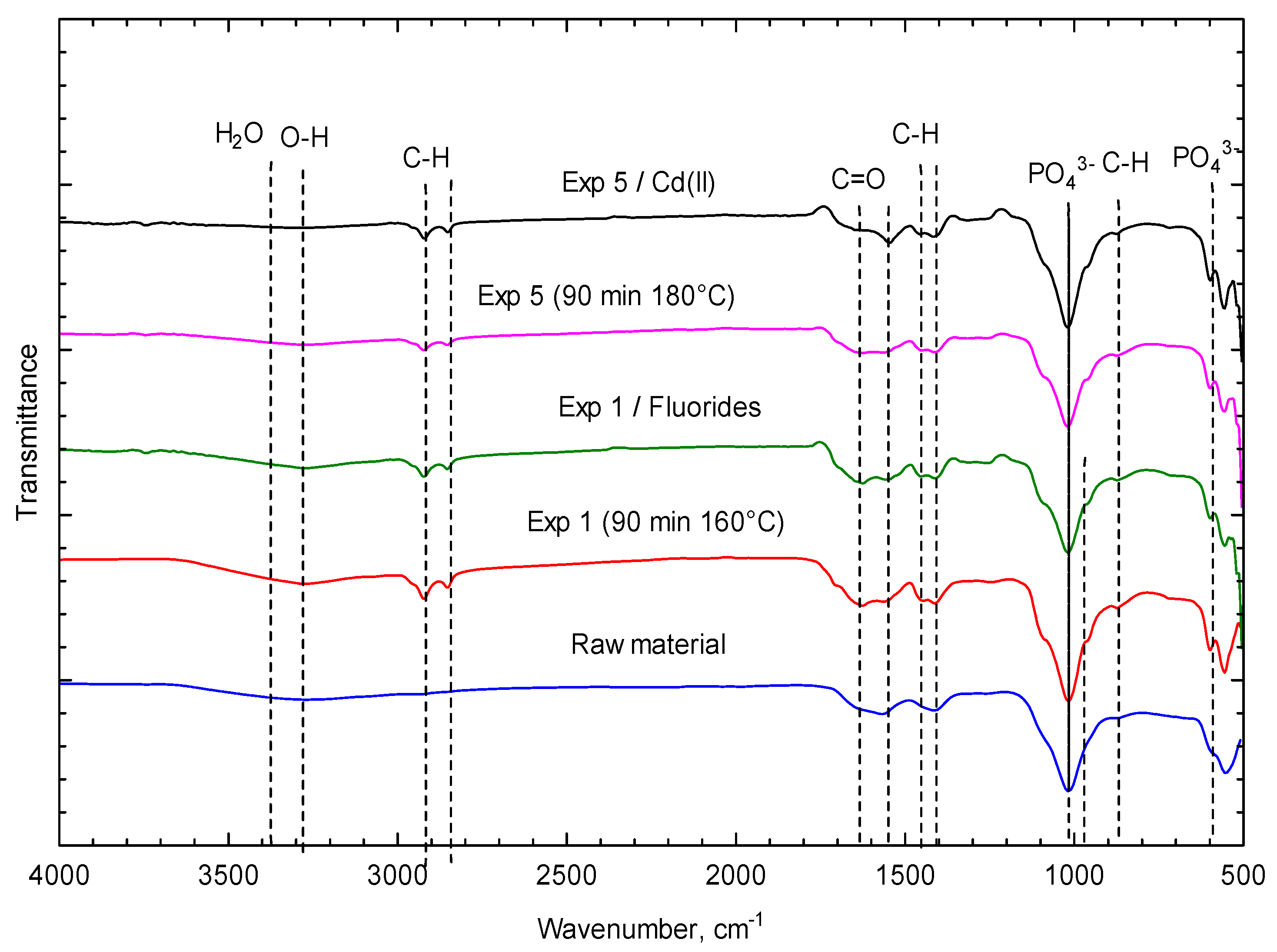 Processes 12 01158 g006