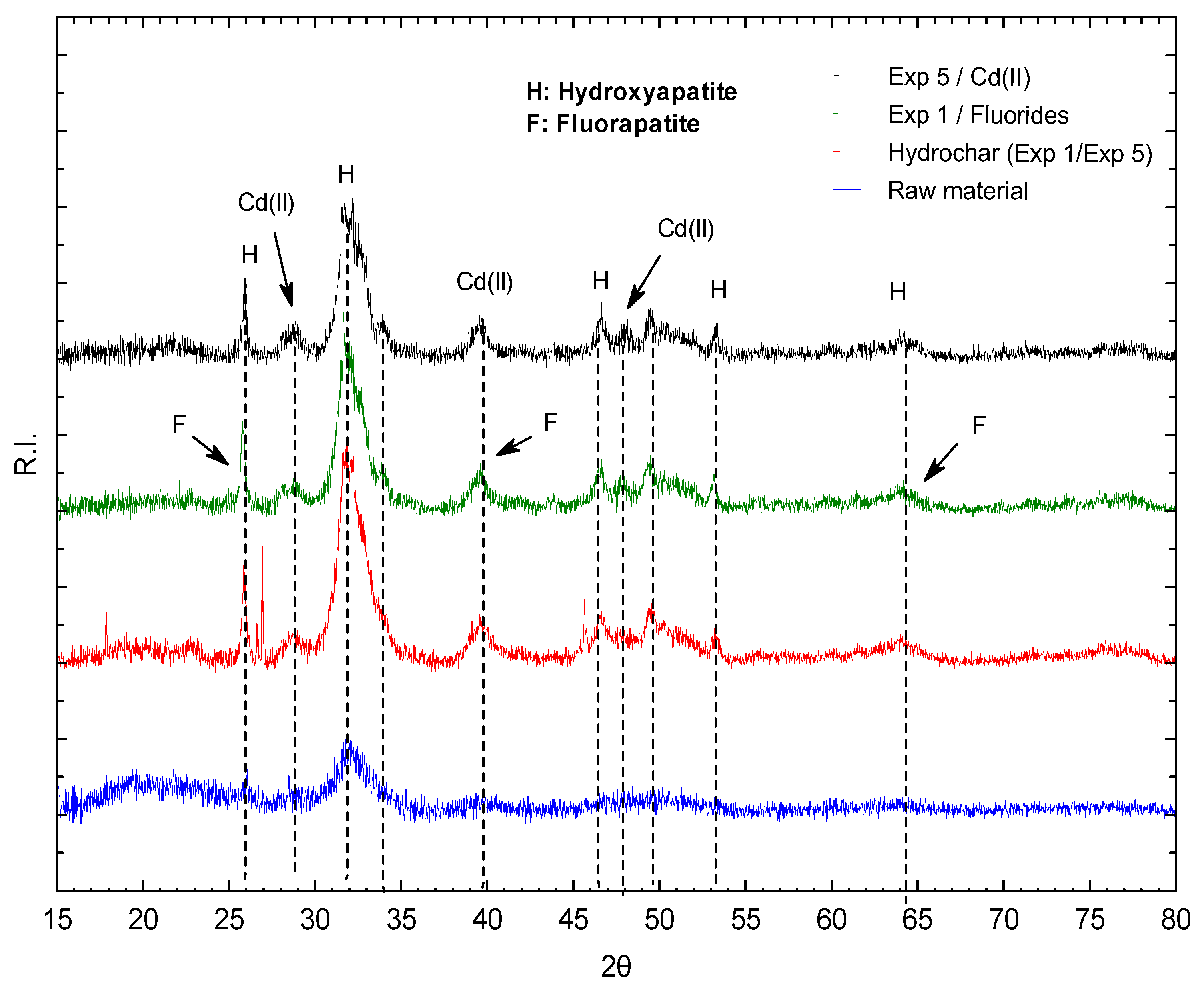 Processes 12 01158 g008