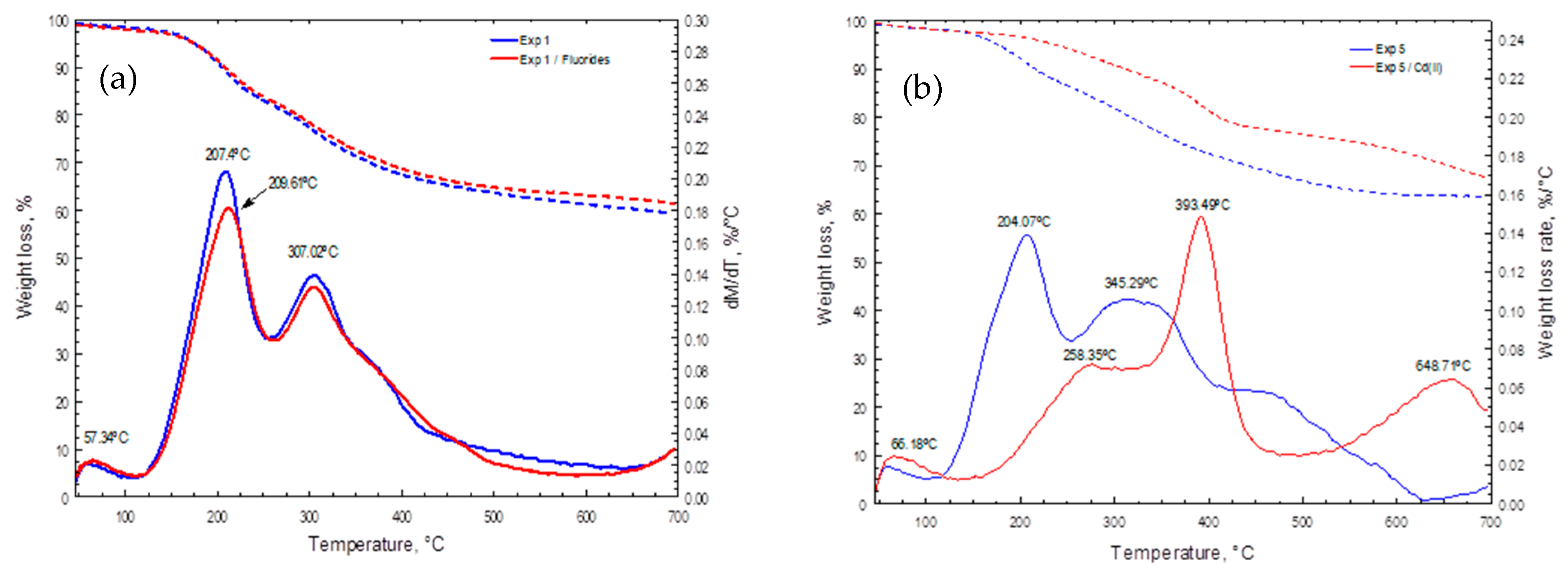 Processes 12 01158 g010