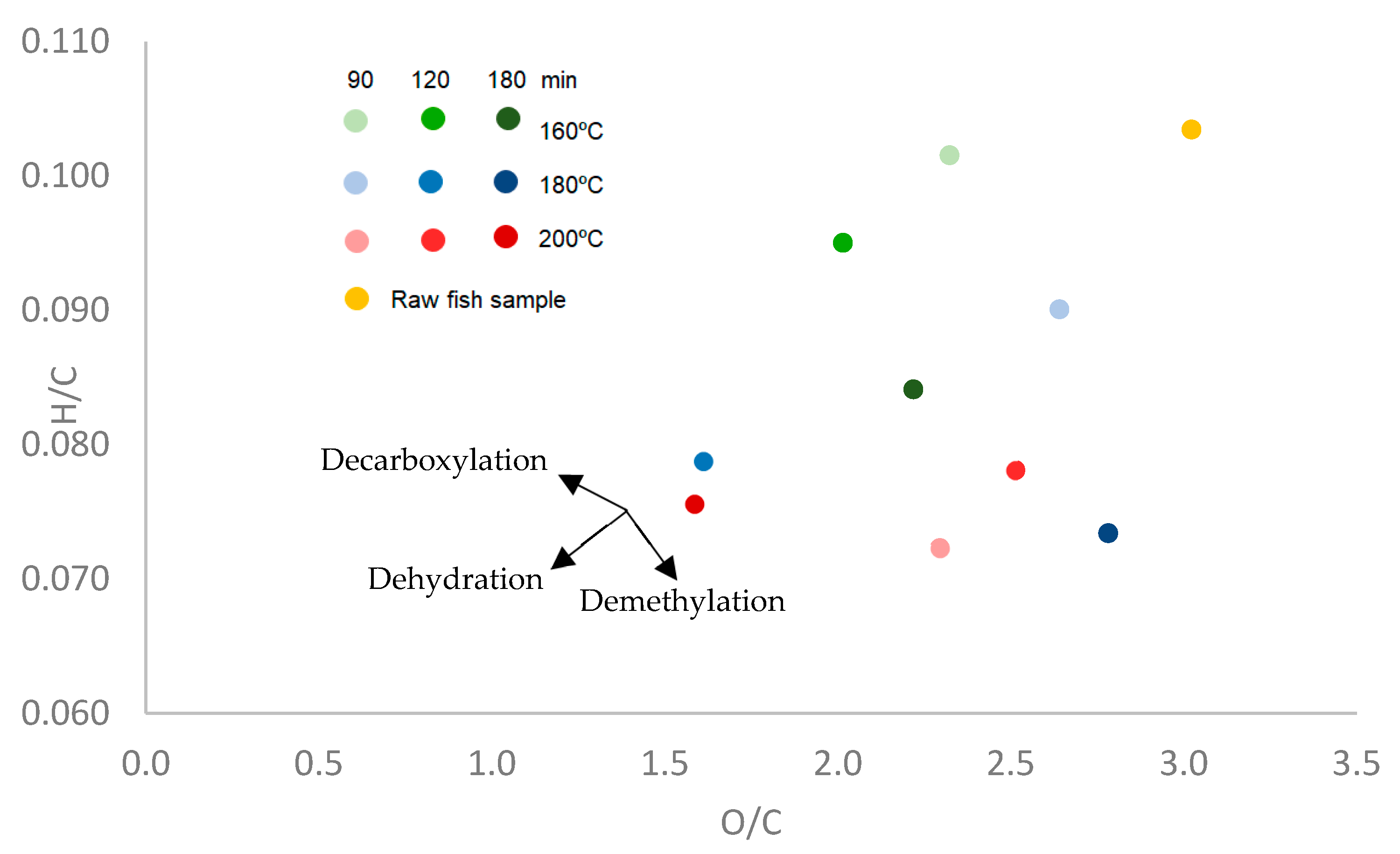 Processes 12 01158 g012