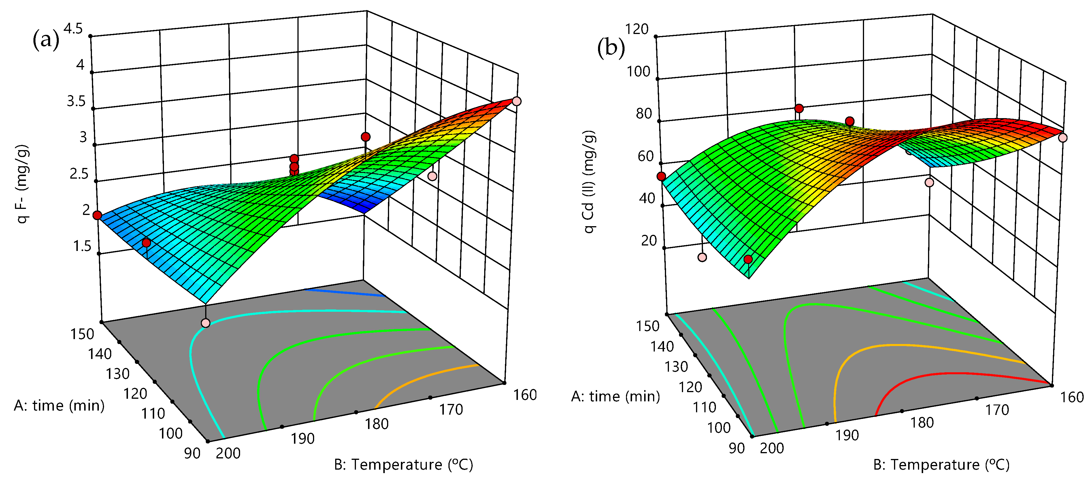 Processes 12 01158 g014
