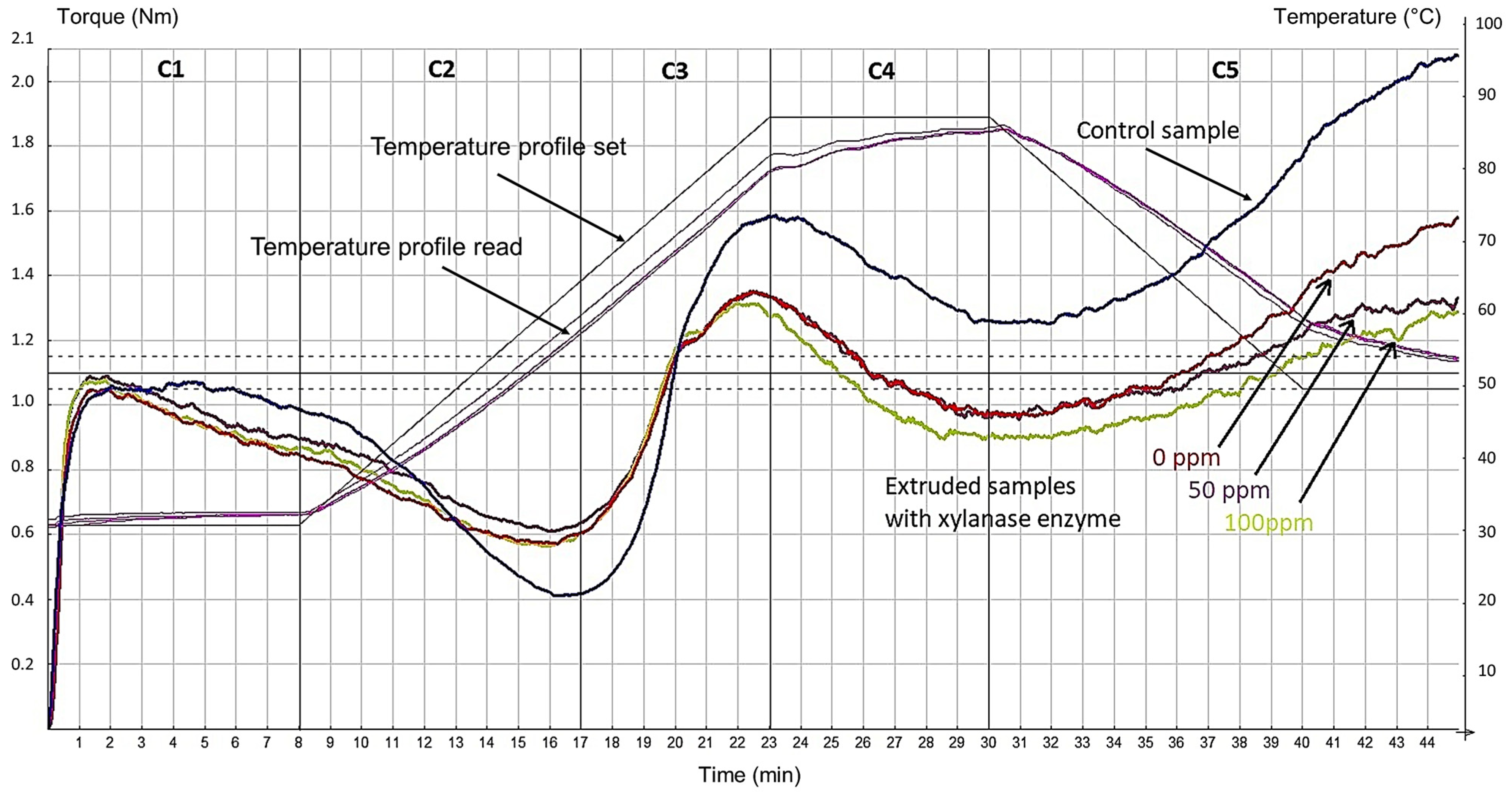 Processes 12 01159 g004