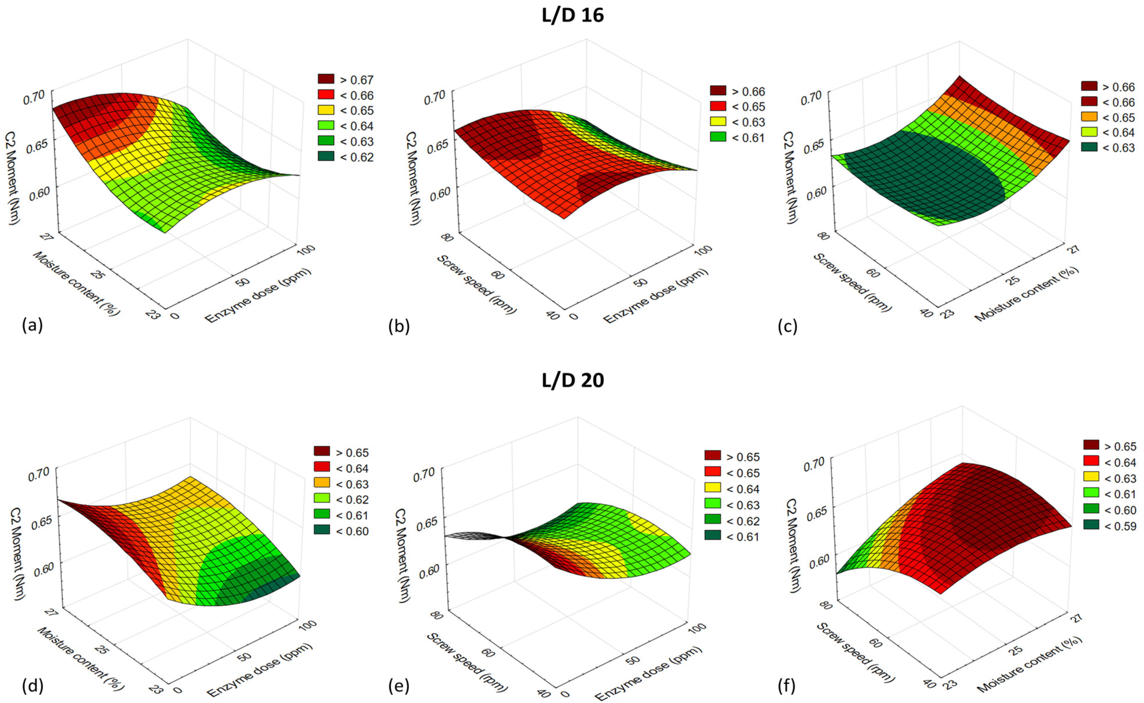 Processes 12 01159 g005