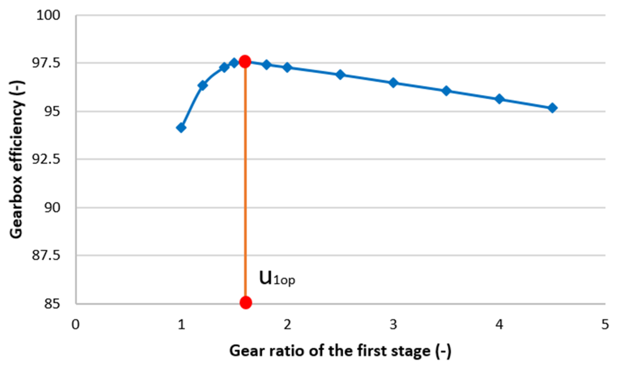 Processes 12 01160 g004