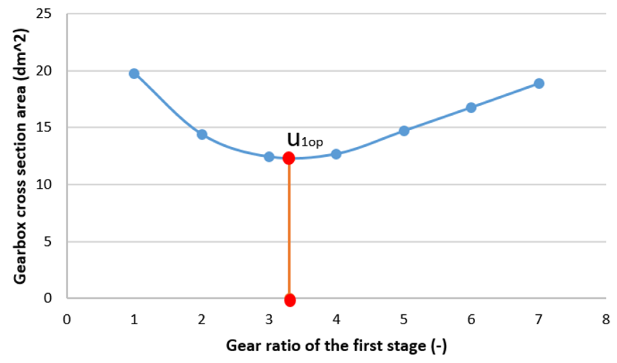 Processes 12 01160 g005
