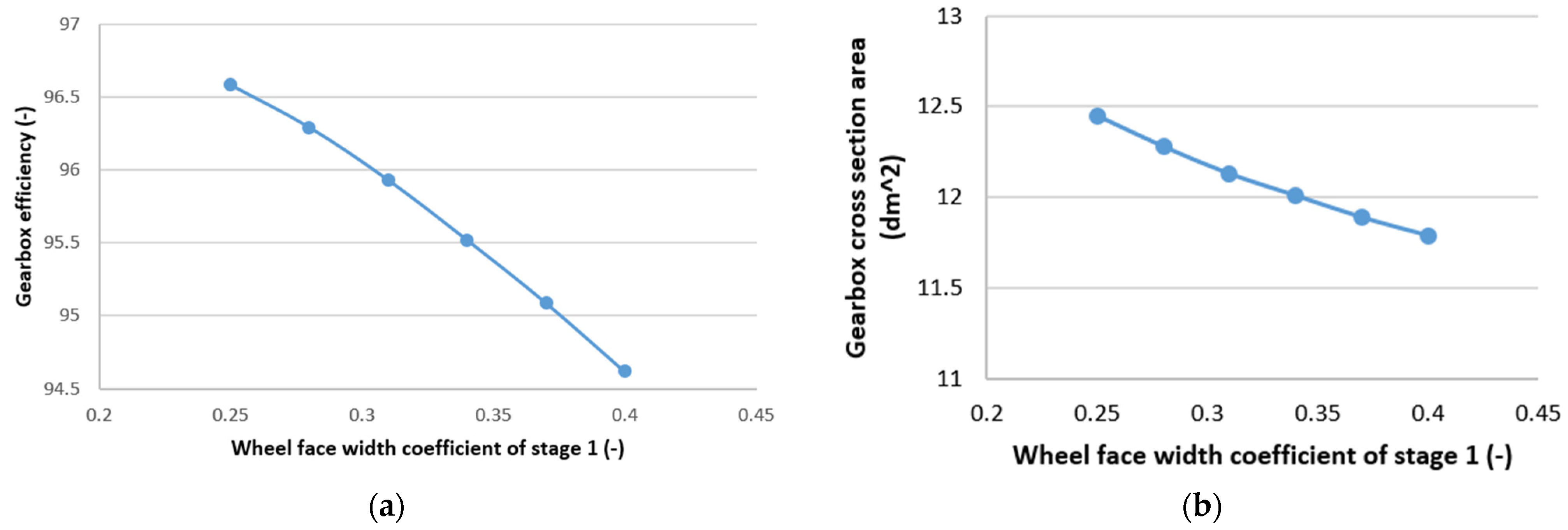 Processes 12 01160 g006