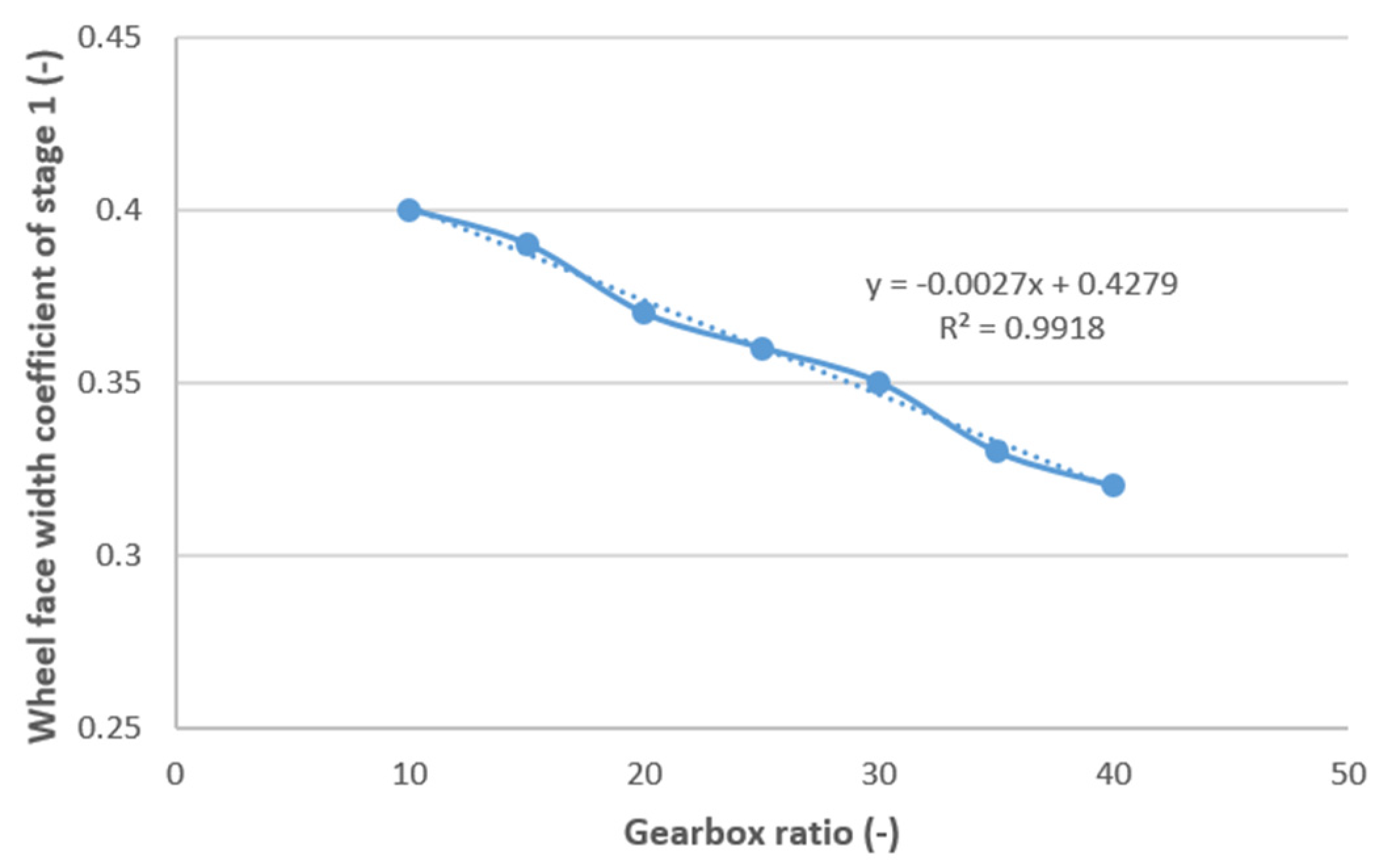 Processes 12 01160 g010