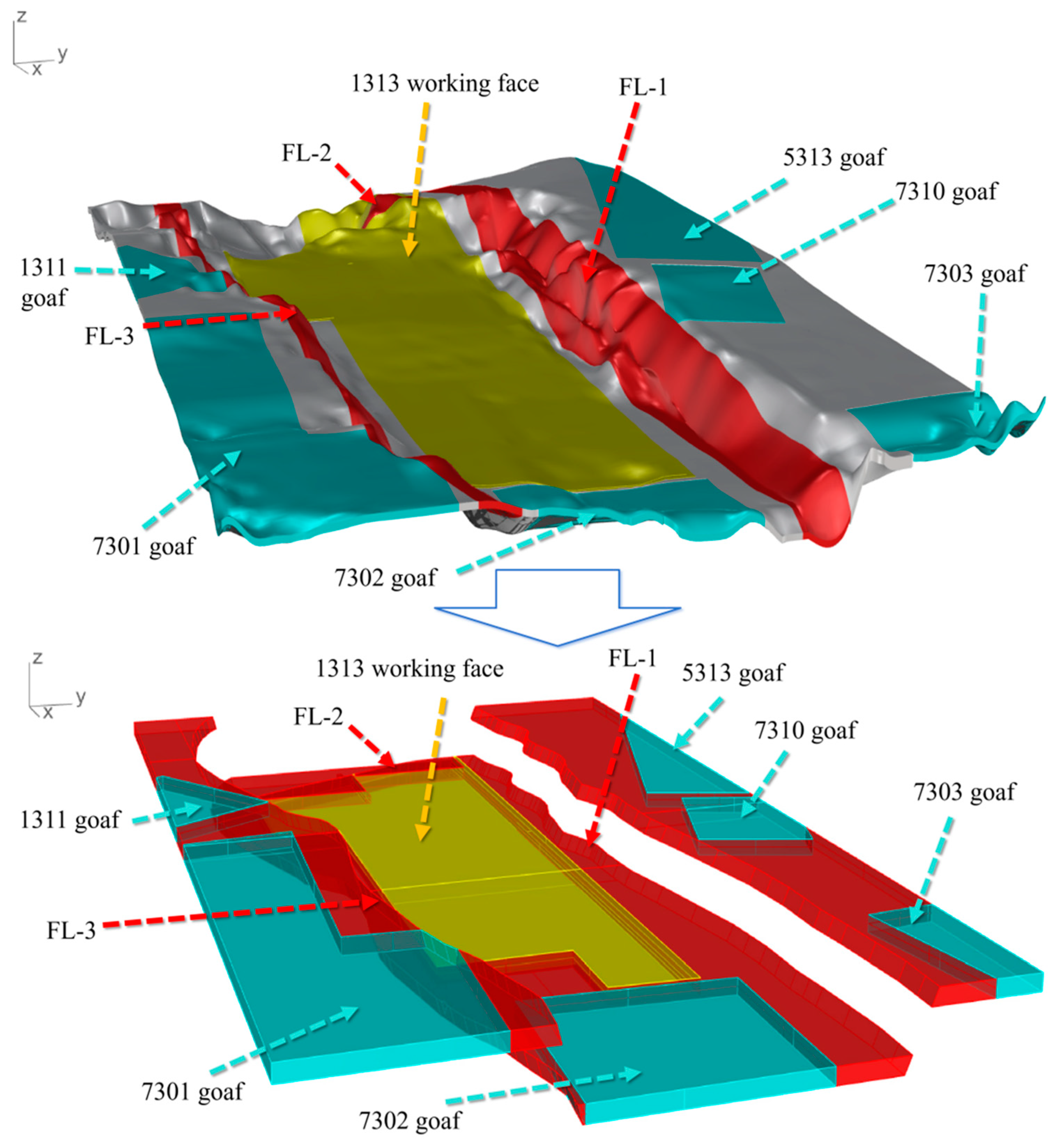 Processes 12 01162 g004