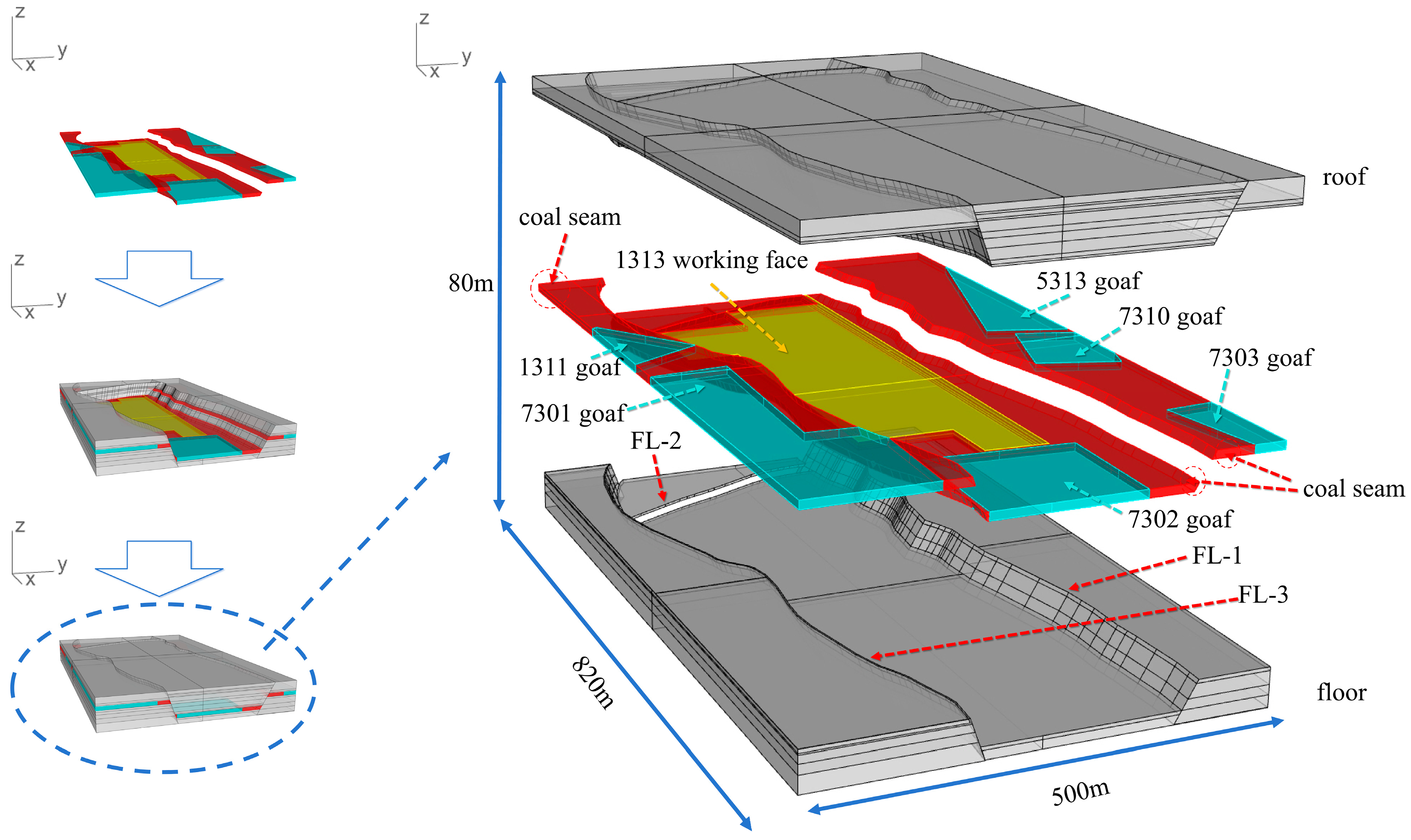 Processes 12 01162 g005