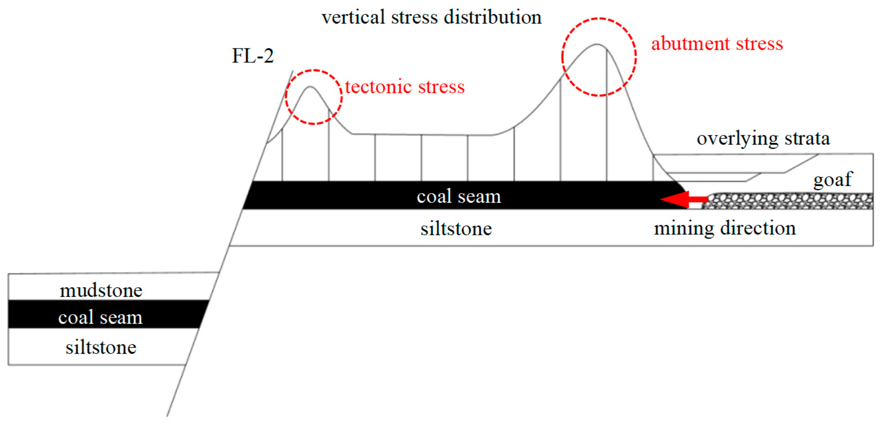 Processes 12 01162 g010