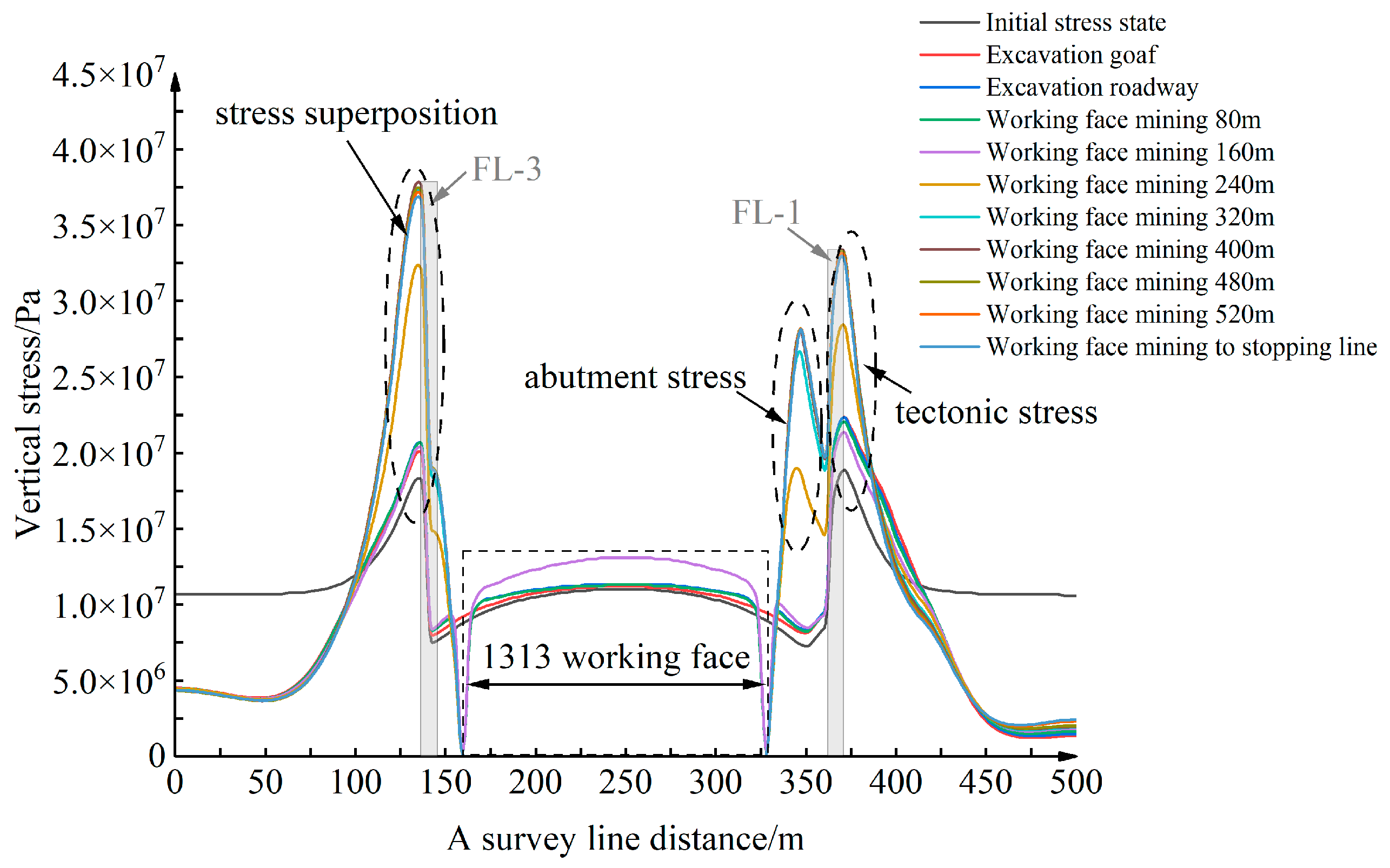Processes 12 01162 g015