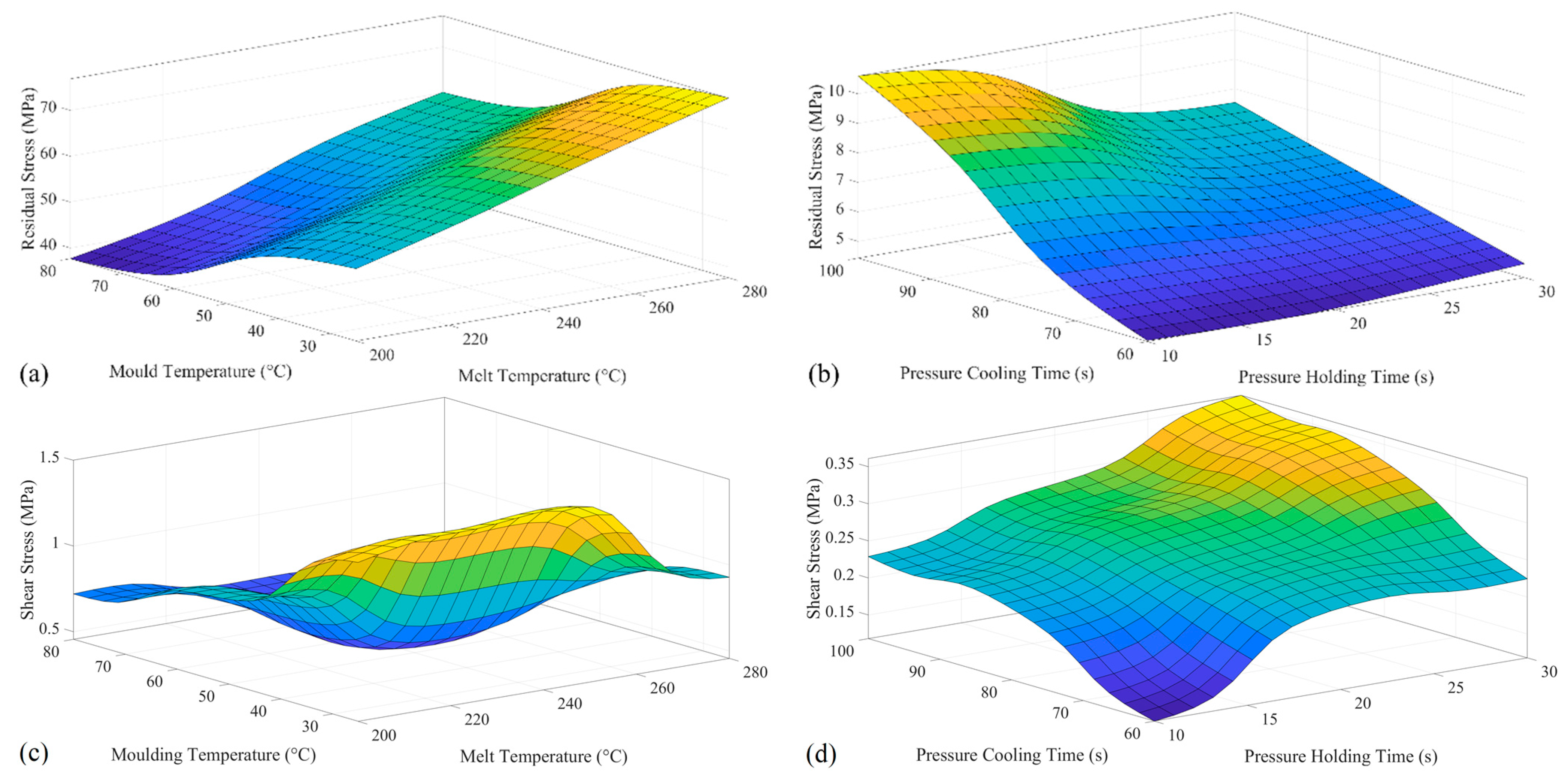 Processes 12 01163 g009