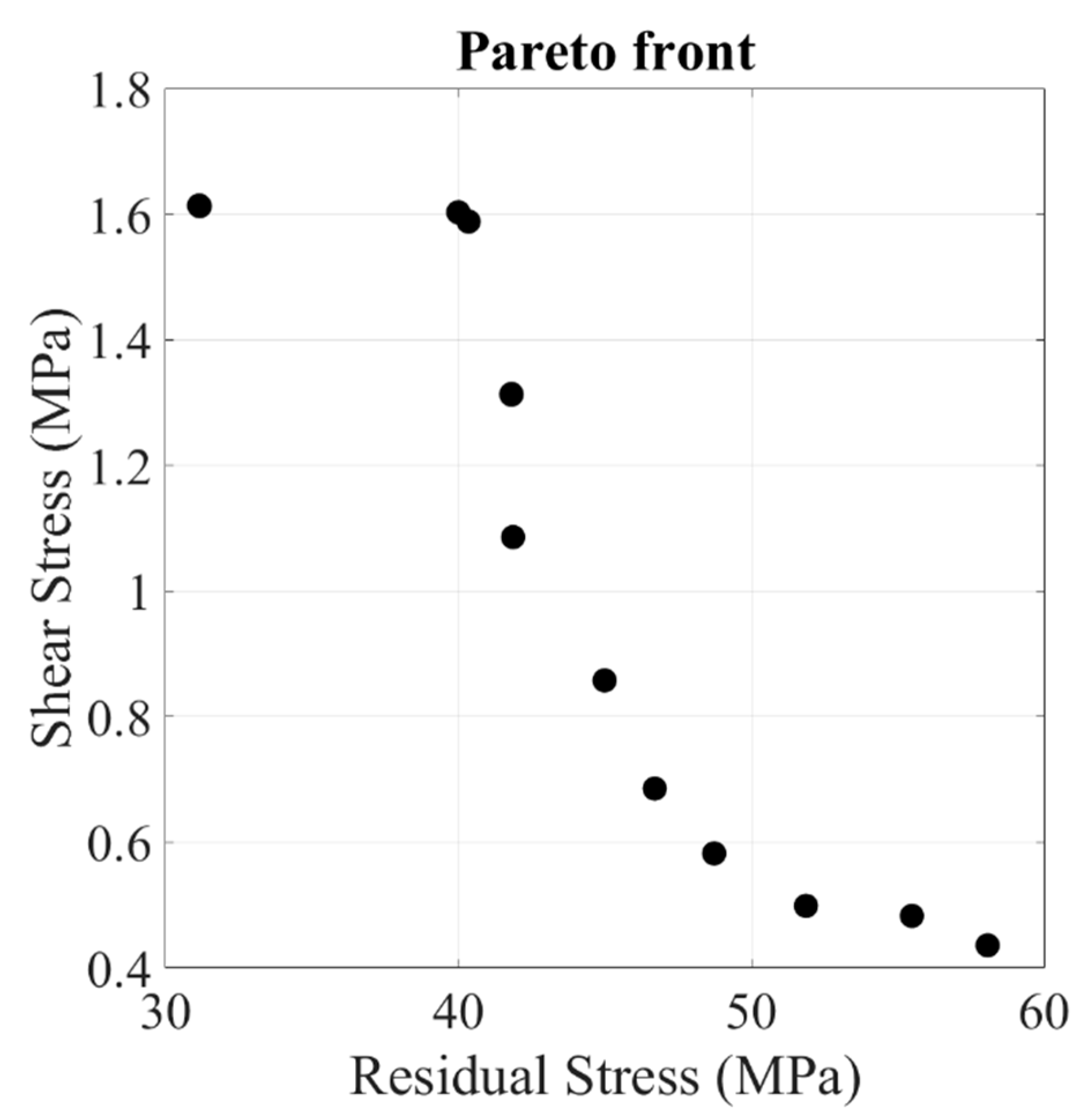 Processes 12 01163 g010