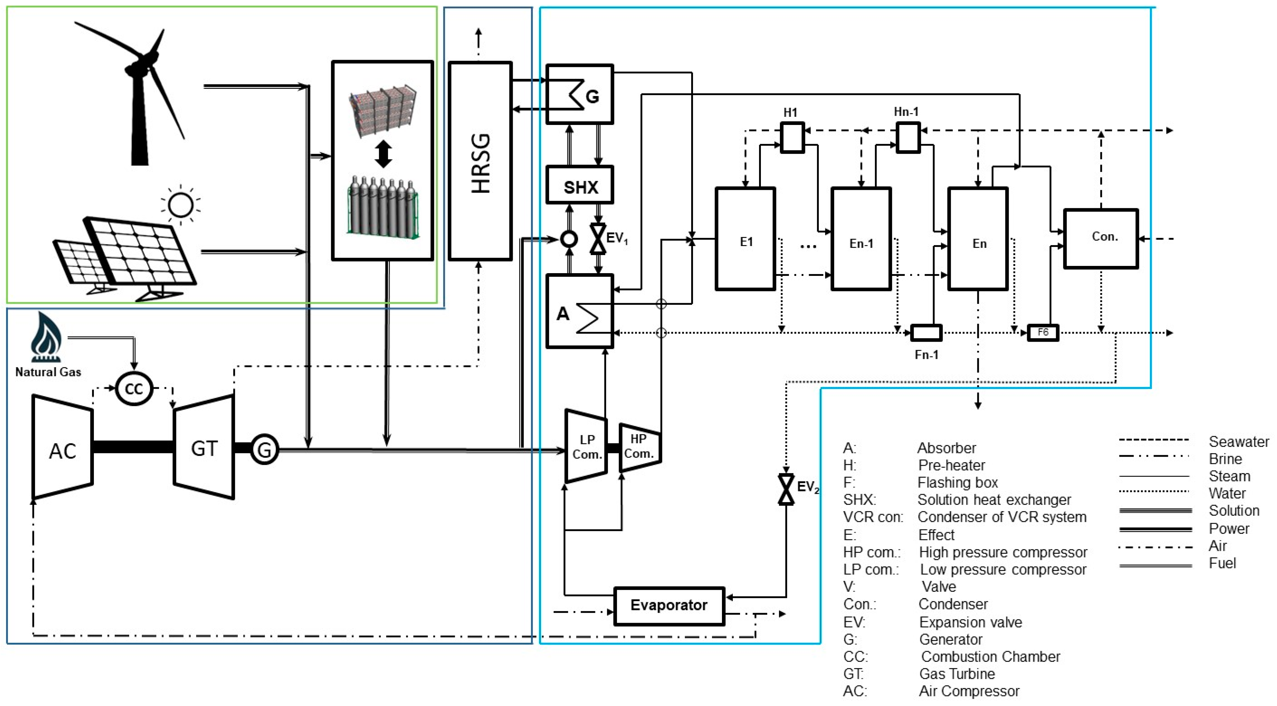 Processes 12 01164 g001