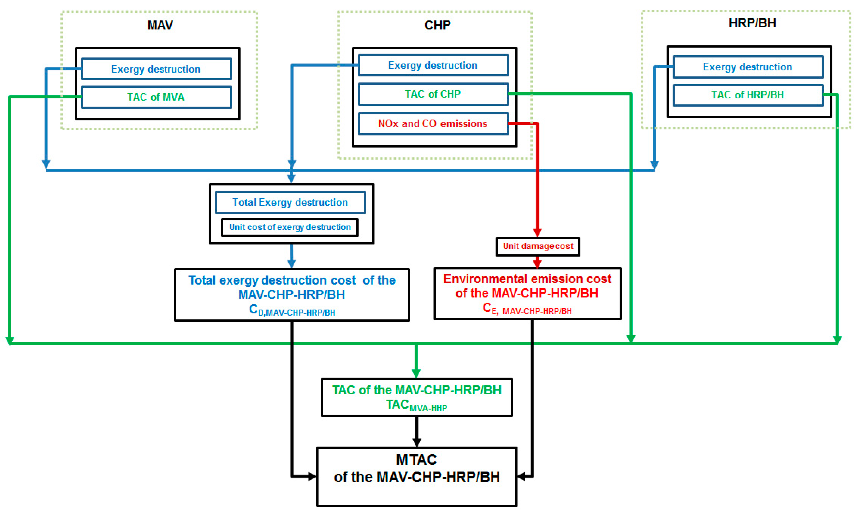 Processes 12 01164 g003