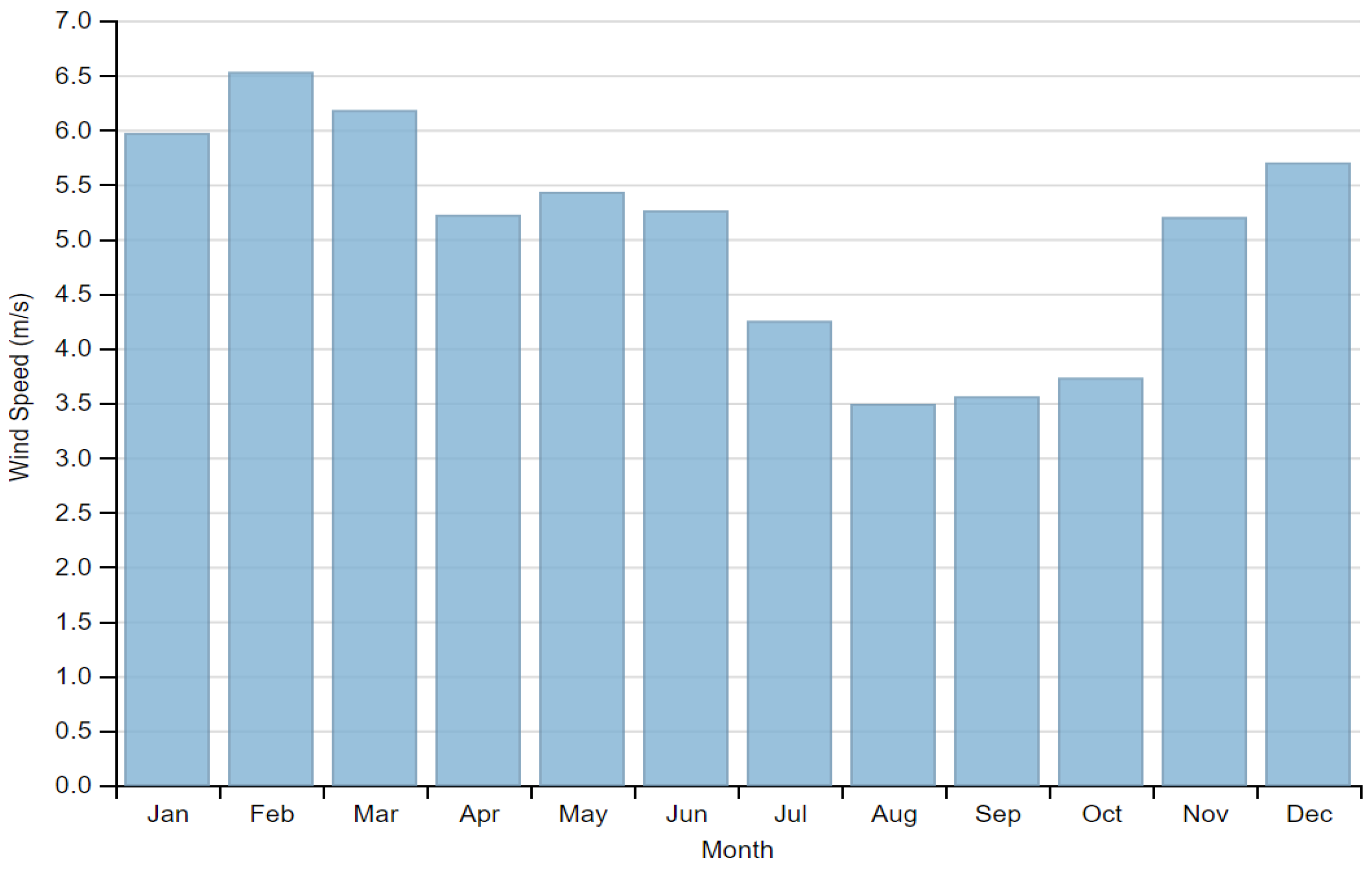 Processes 12 01164 g006